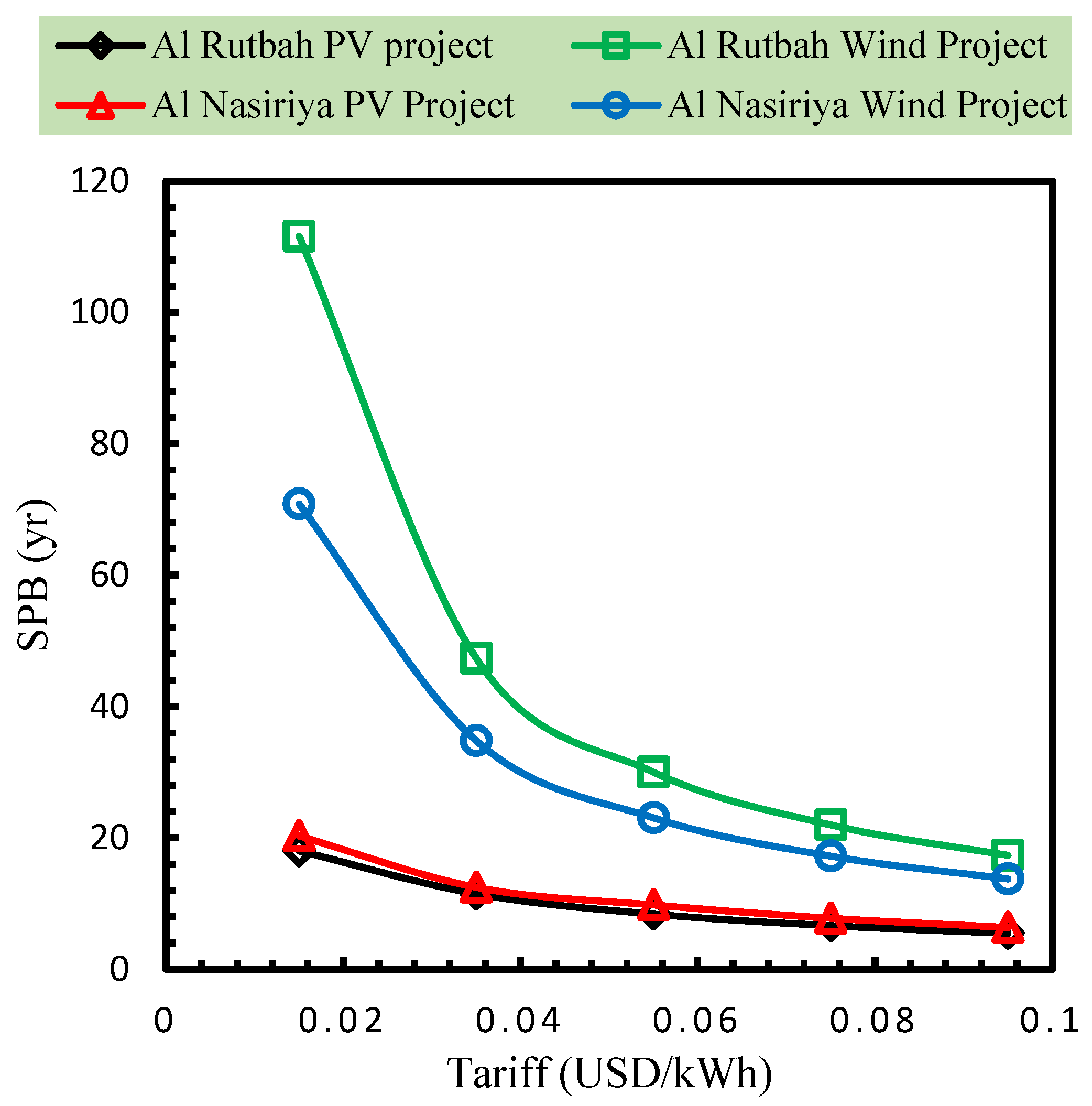 Sustainability 17 05853 g009