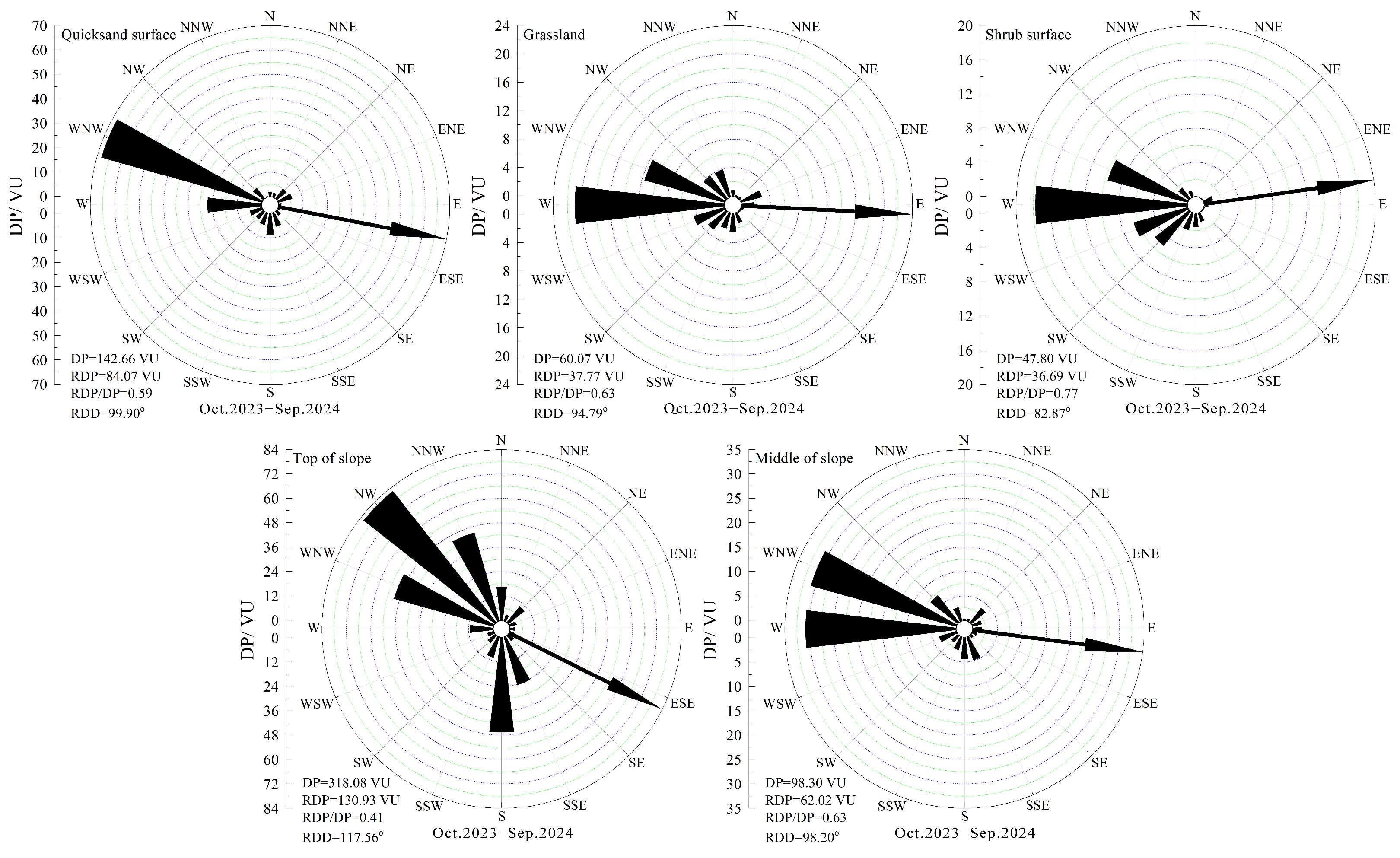 Sustainability 17 05856 g006
