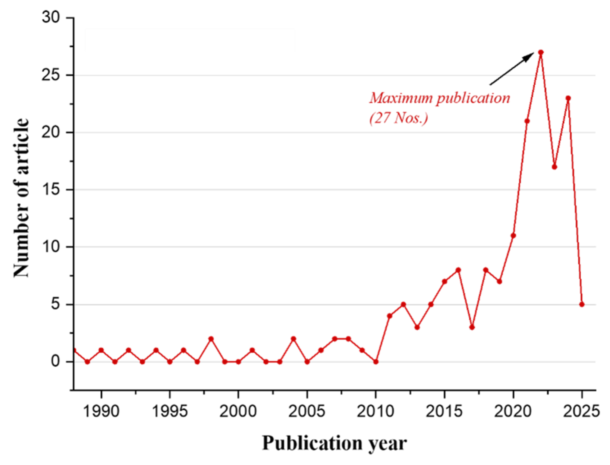 Sustainability 17 05862 g002