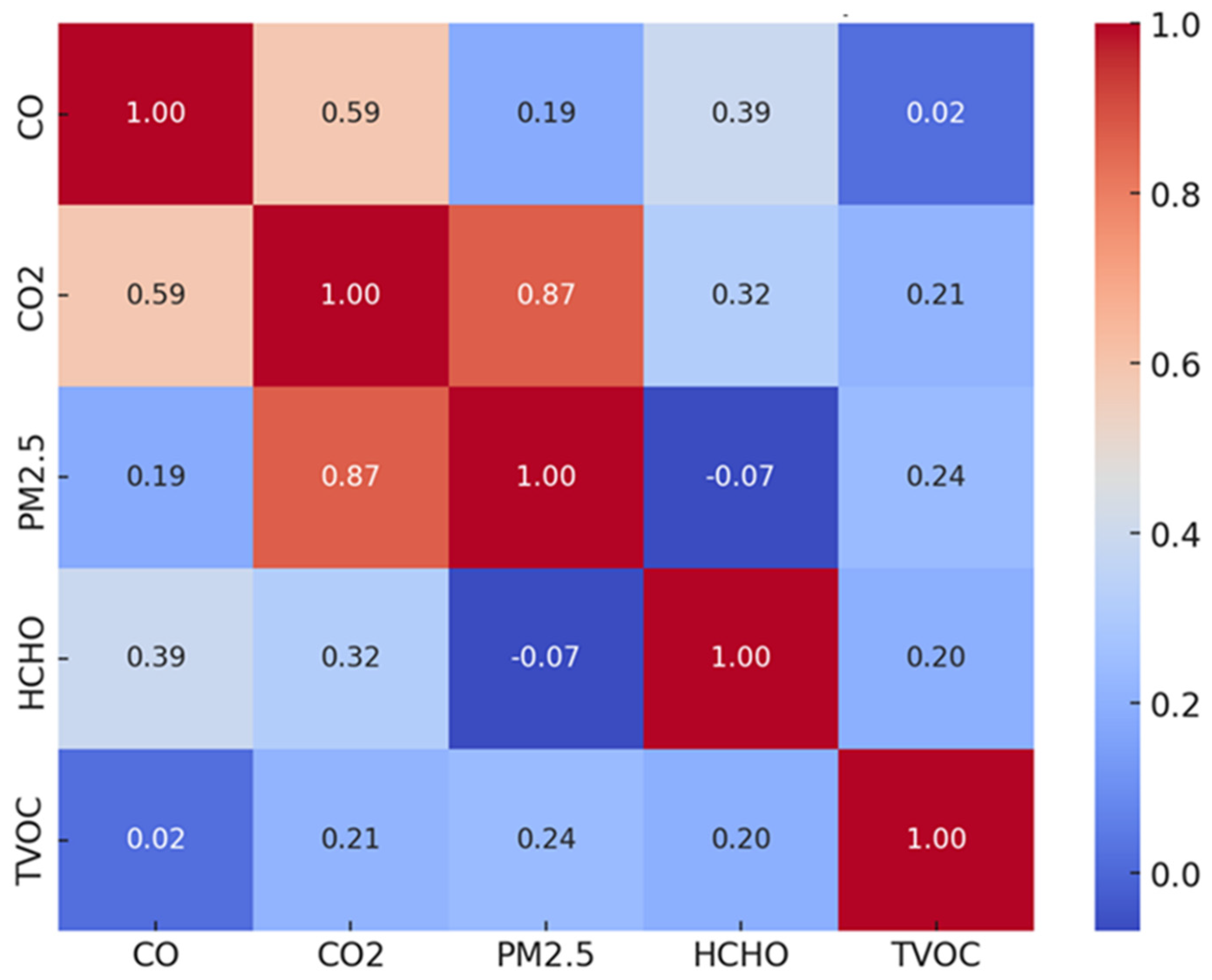 Sustainability 17 05862 g011