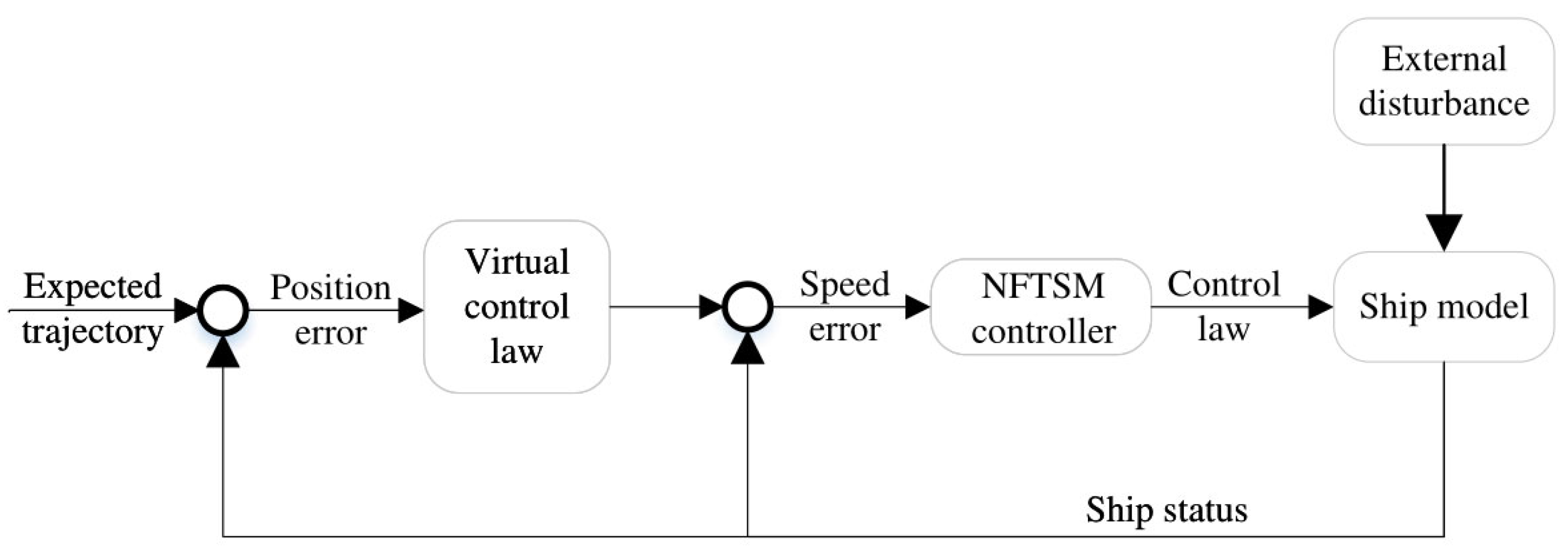 Sustainability 17 05866 g002