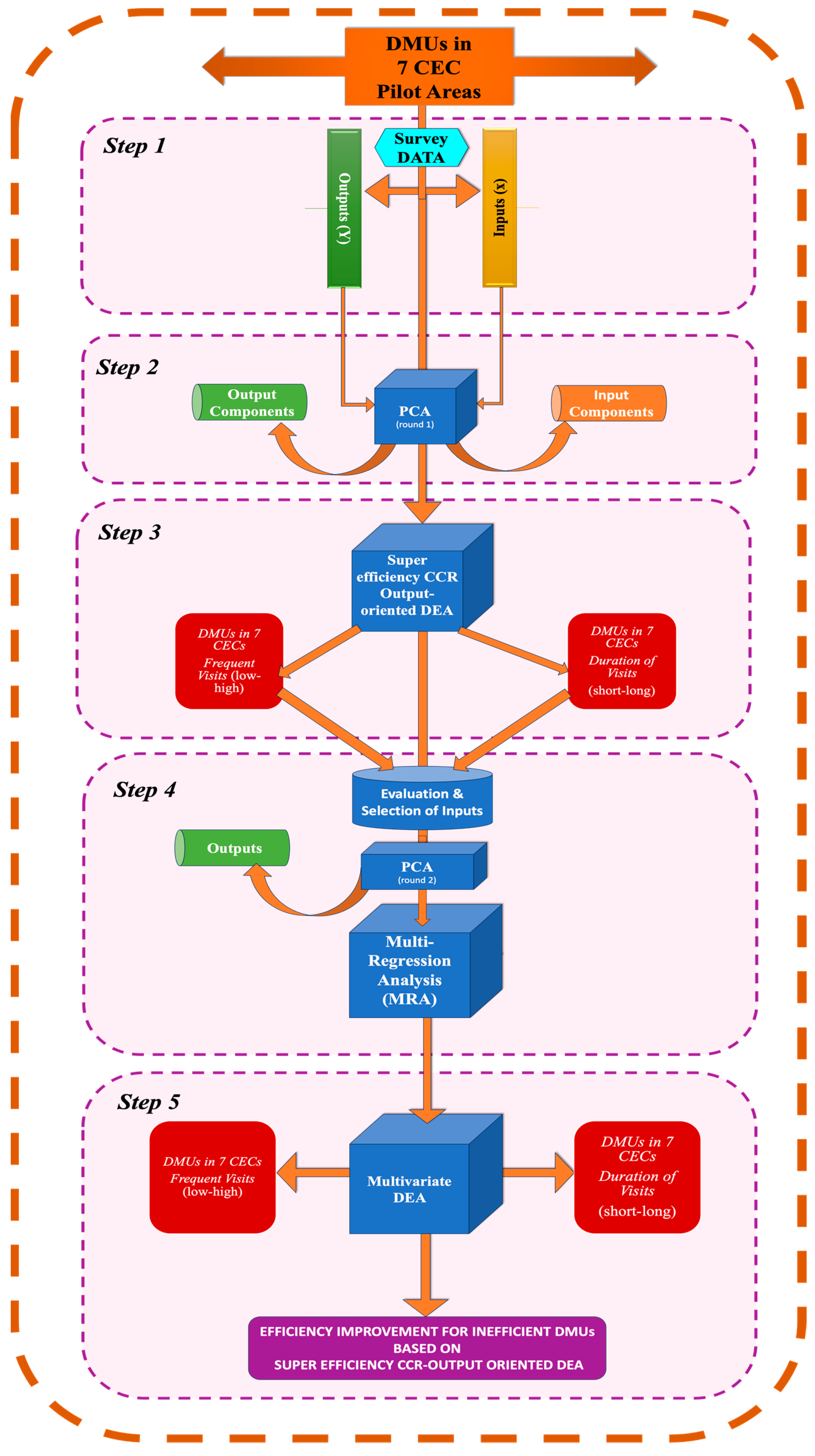 Sustainability 17 05871 g002