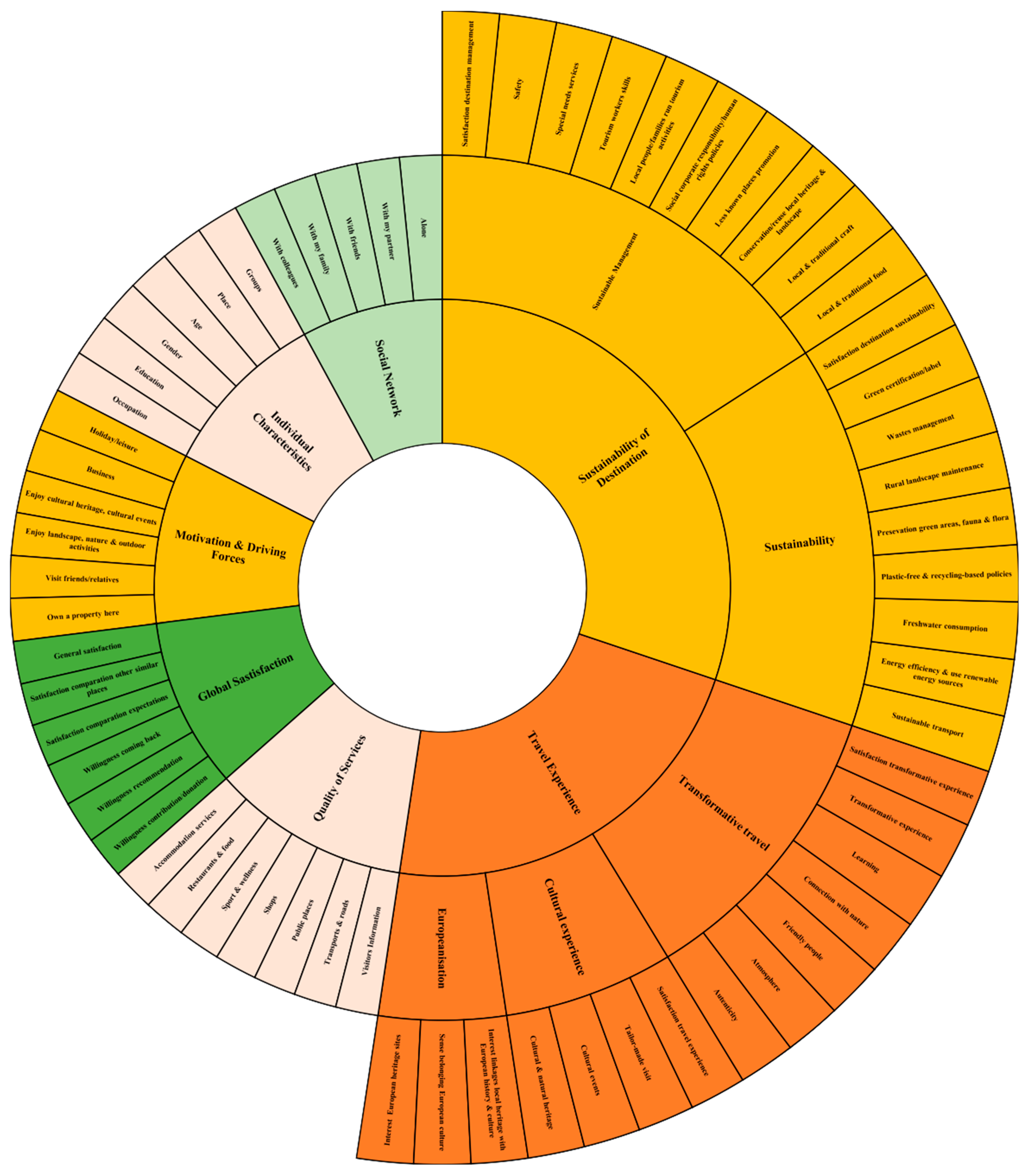 Sustainability 17 05871 g003