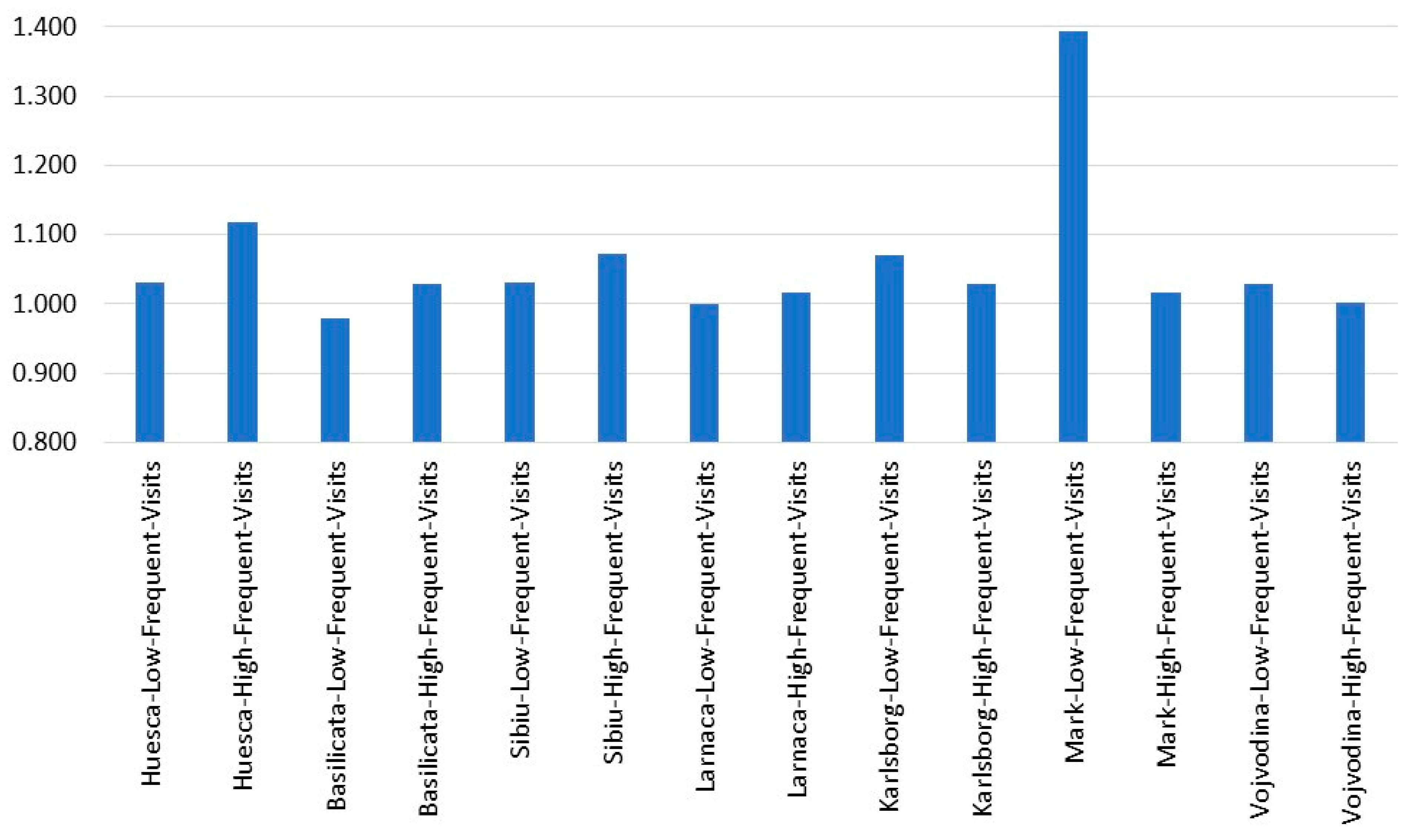 Sustainability 17 05871 g004