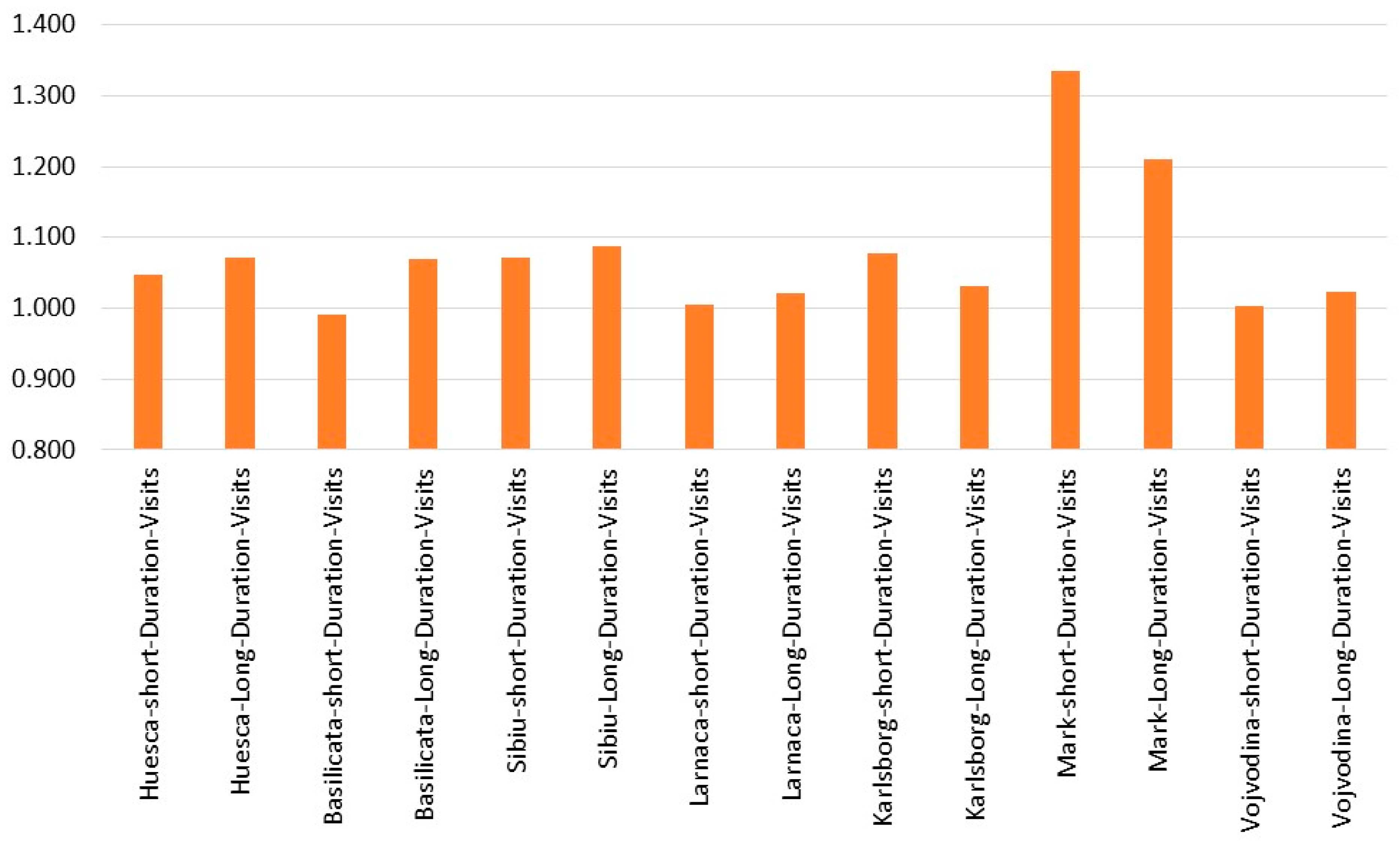 Sustainability 17 05871 g005