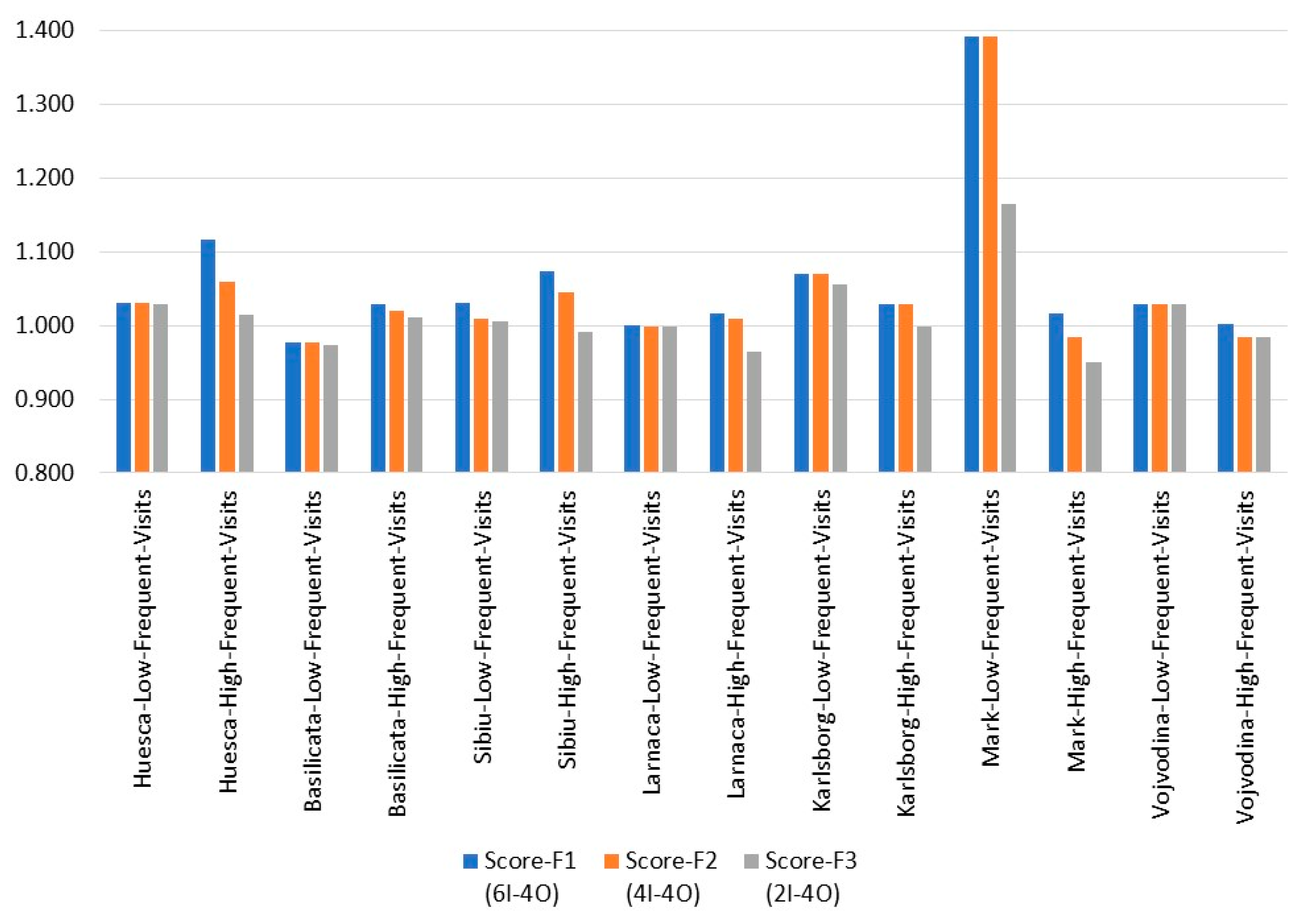 Sustainability 17 05871 g006