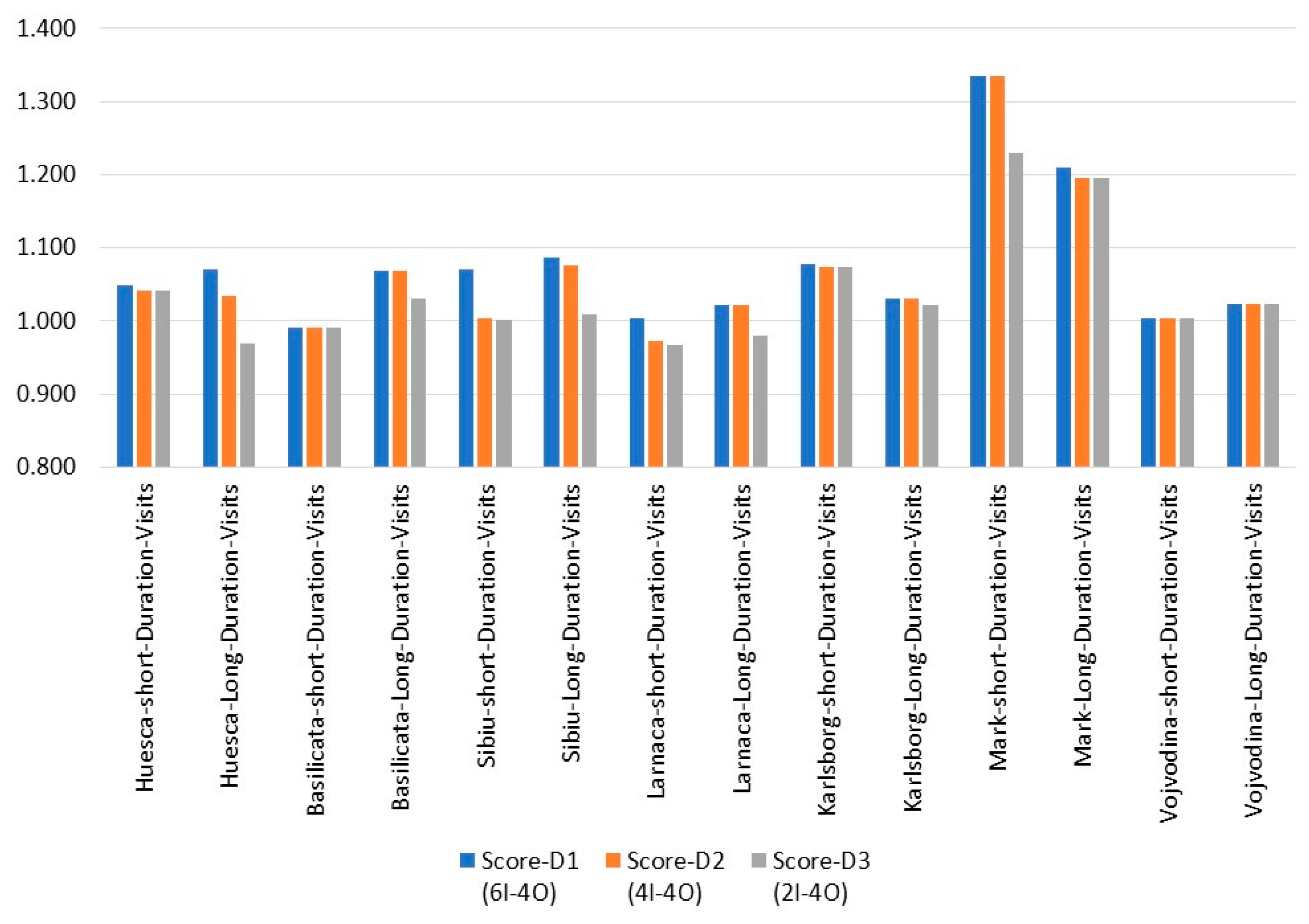 Sustainability 17 05871 g007