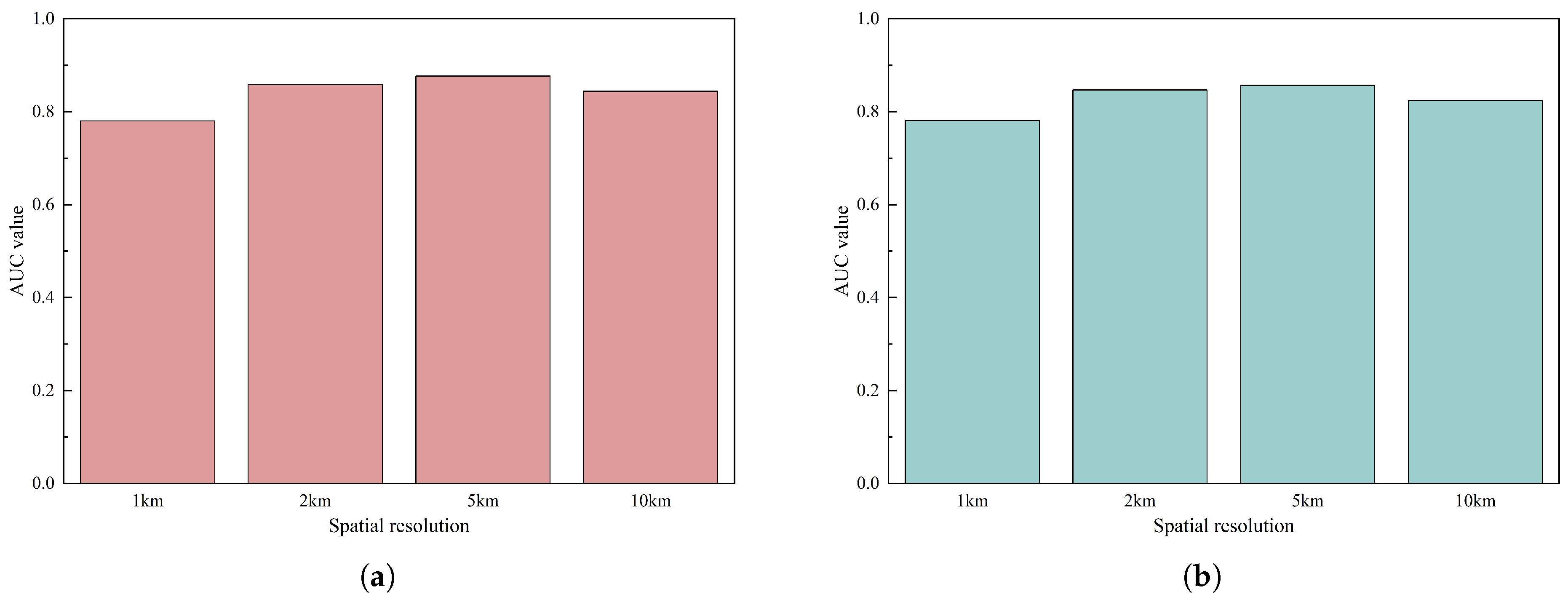 Sustainability 17 05875 g002