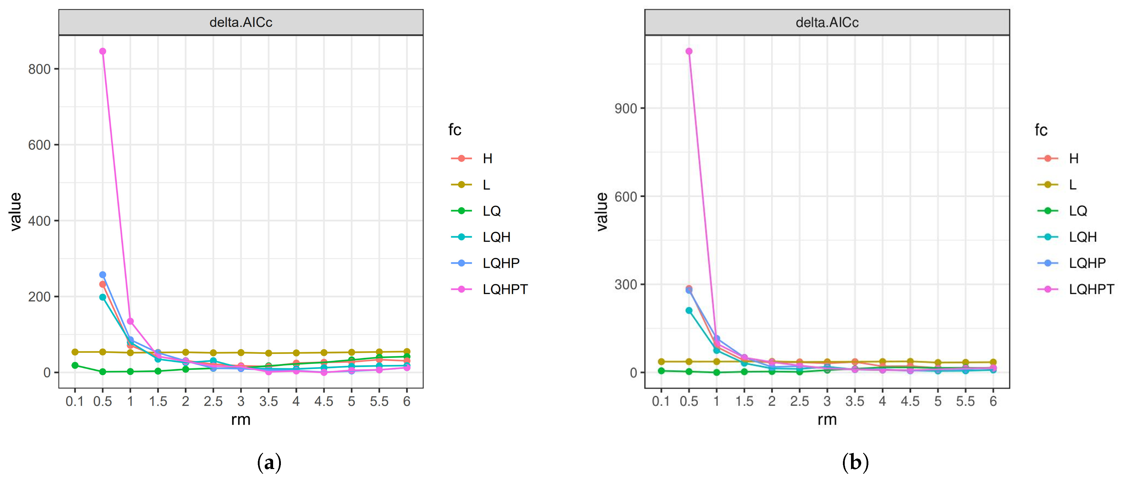 Sustainability 17 05875 g004