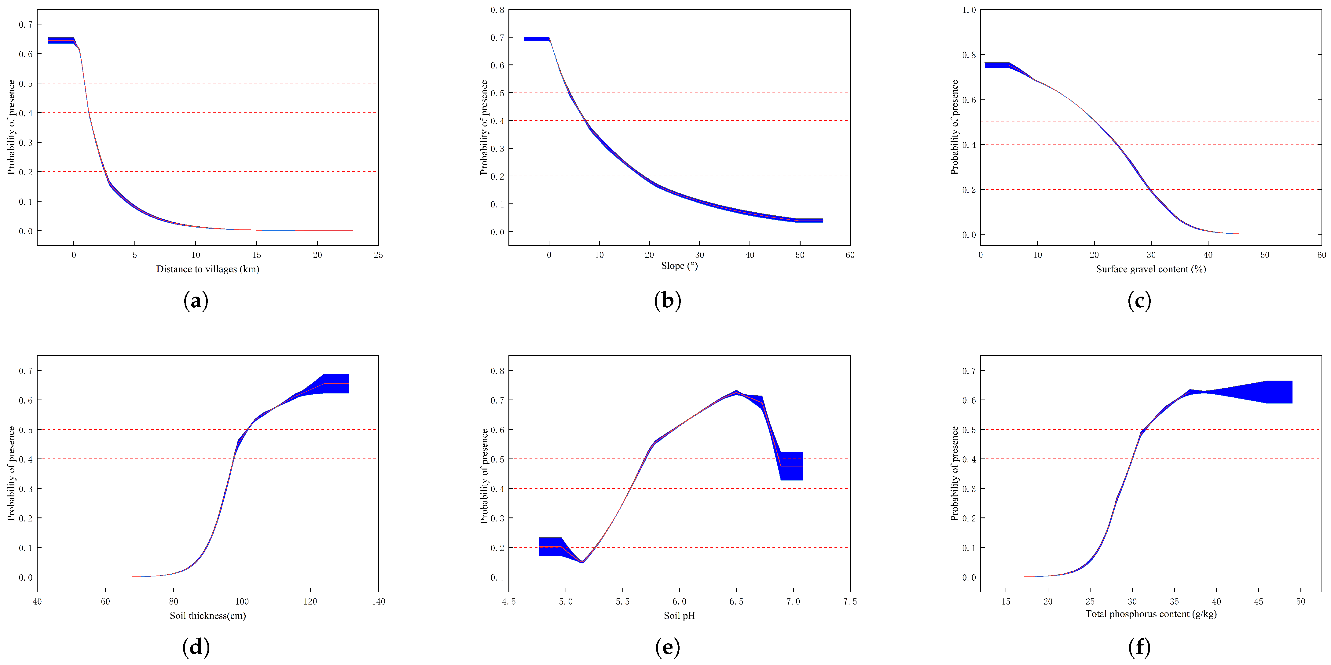 Sustainability 17 05875 g007