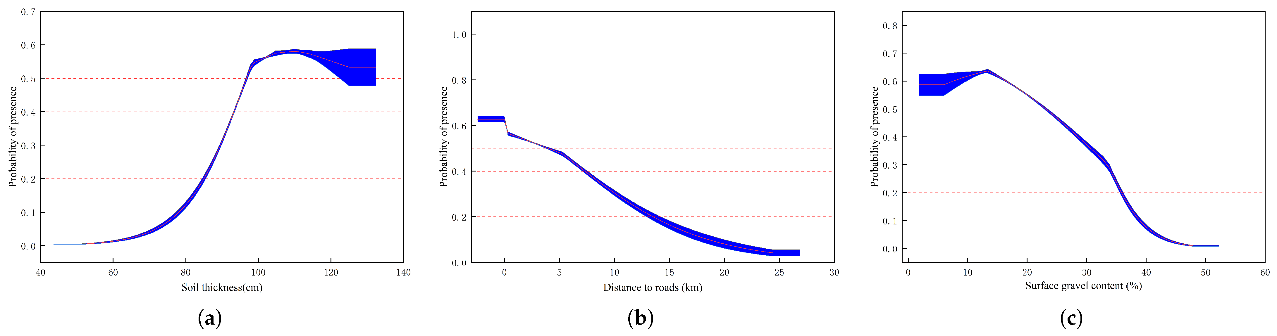 Sustainability 17 05875 g009a