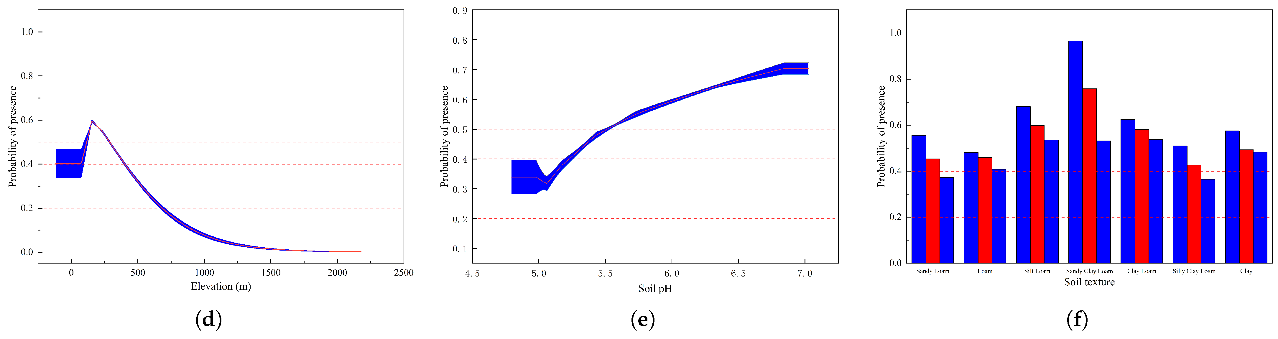 Sustainability 17 05875 g009b