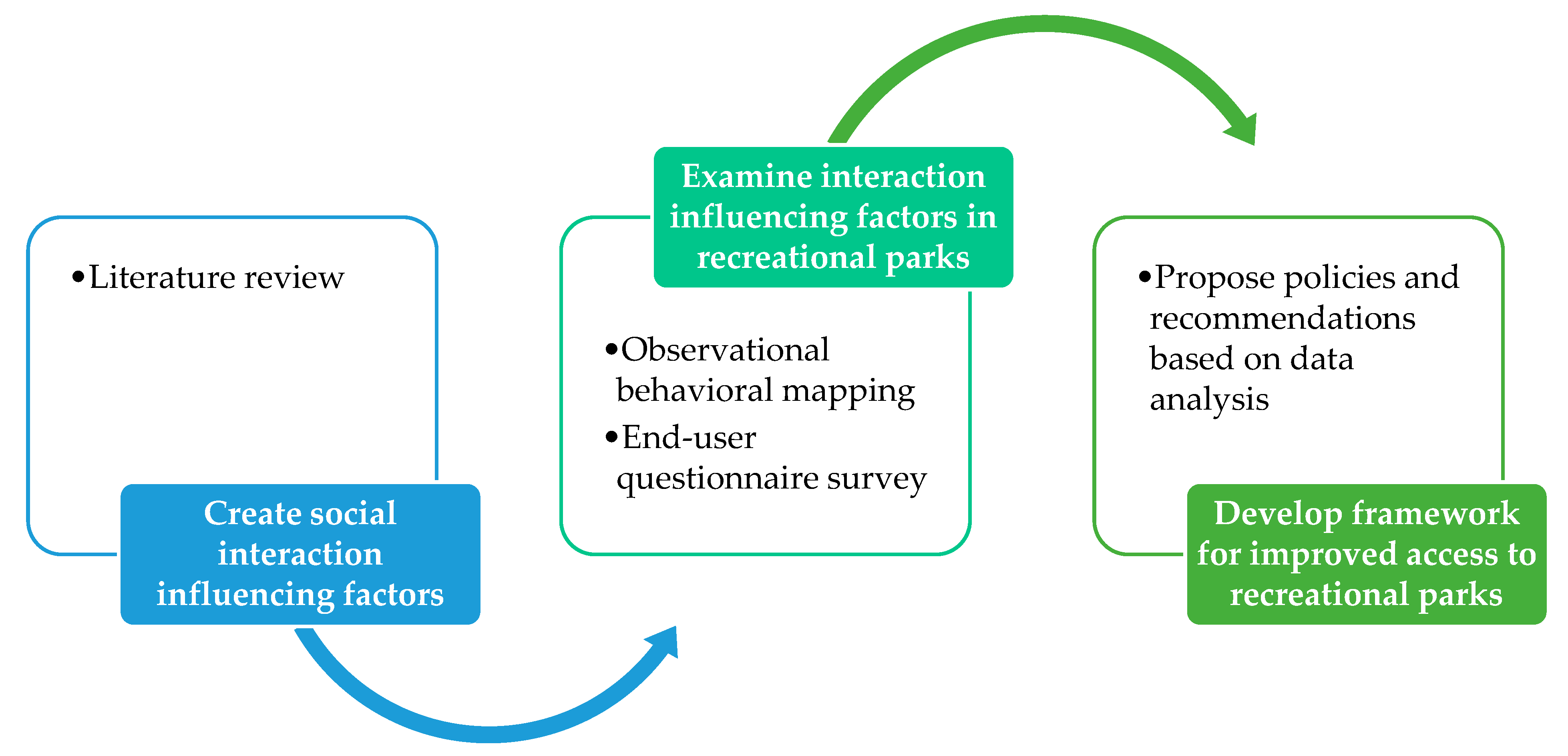 Sustainability 17 05877 g003