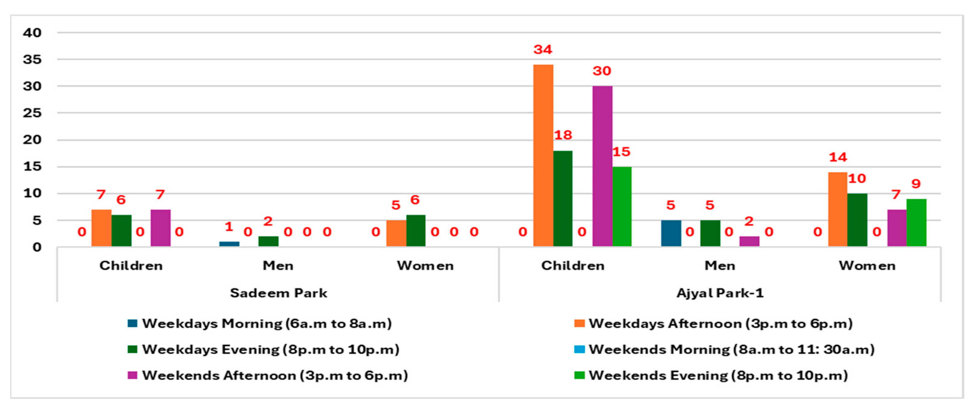 Sustainability 17 05877 g011