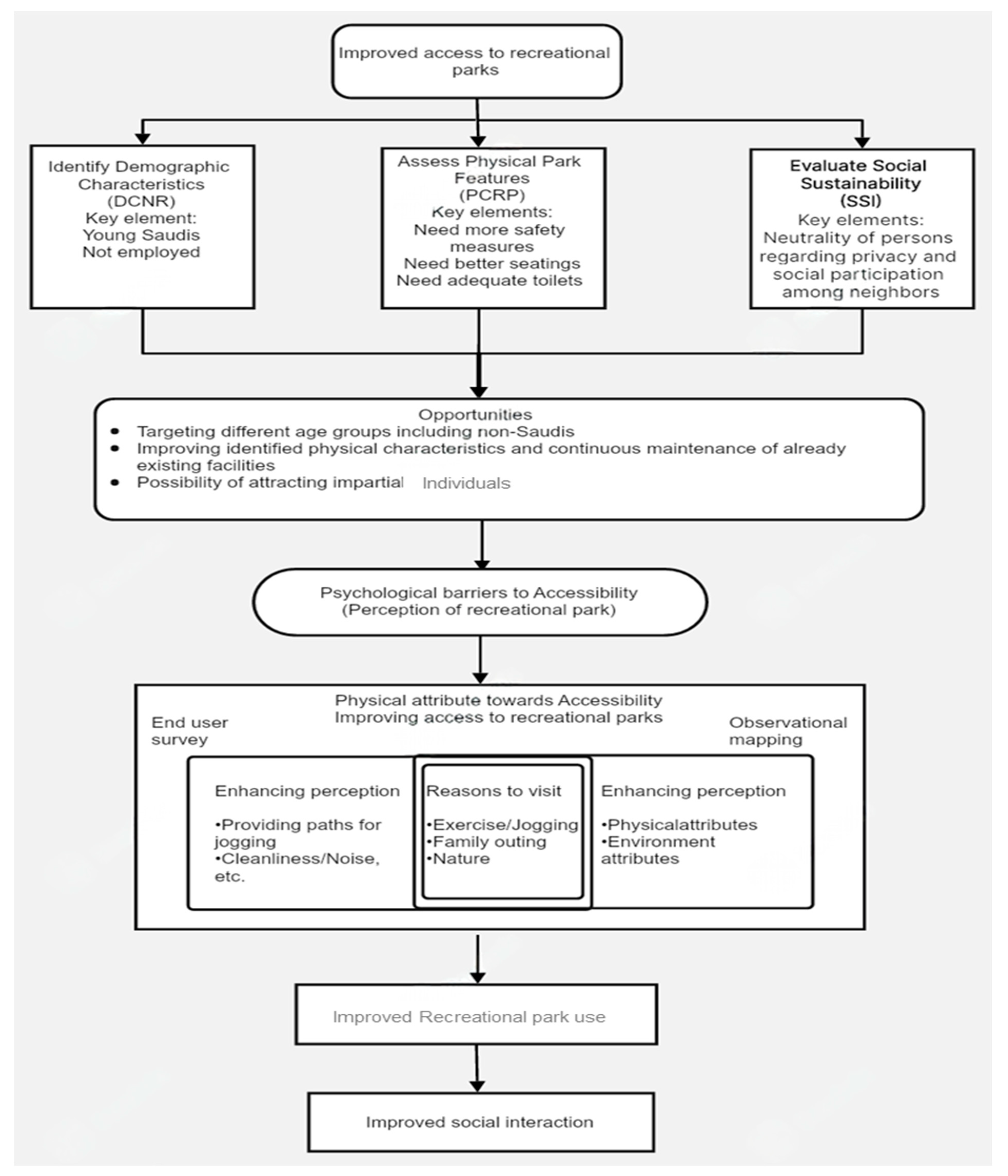 Sustainability 17 05877 g020