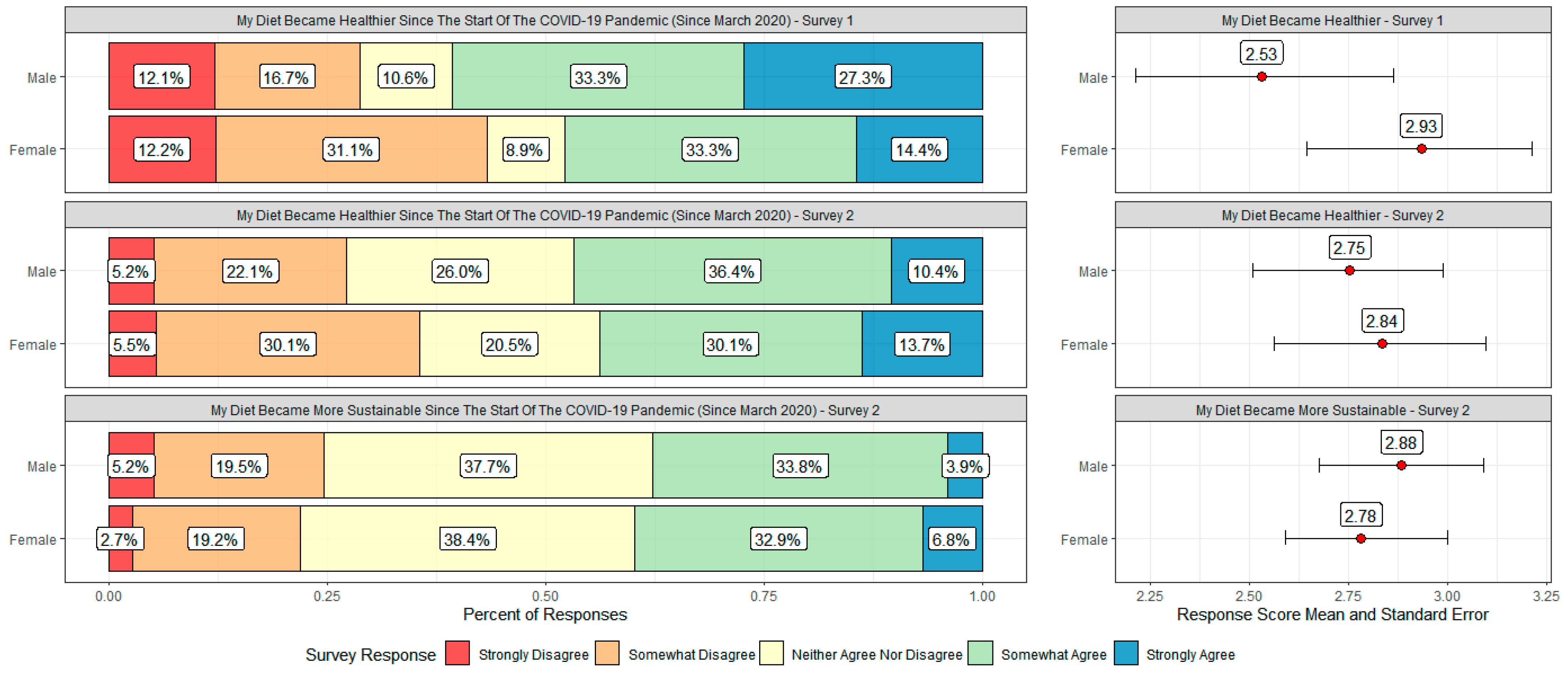 Sustainability 17 05878 g004