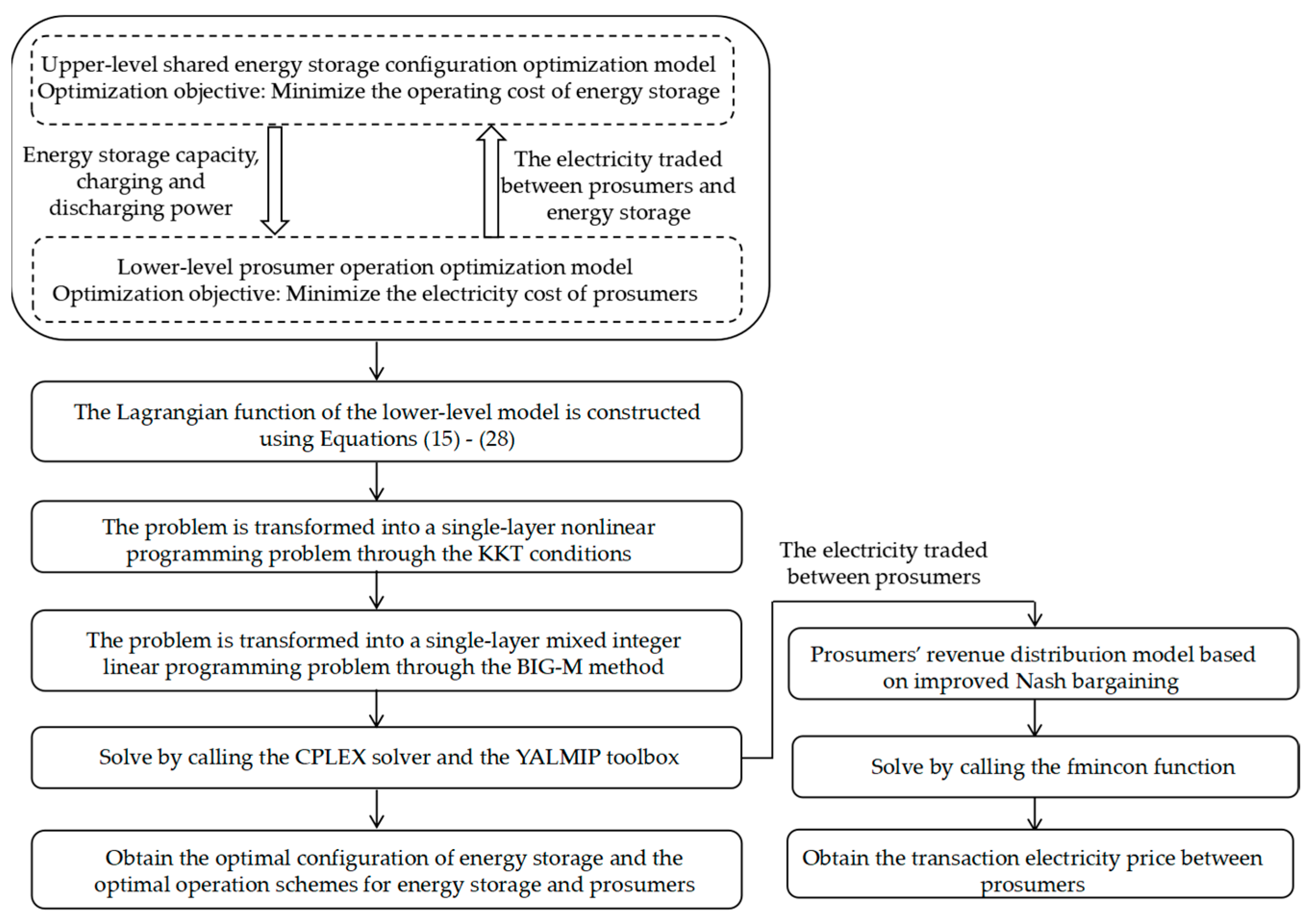 Sustainability 17 05890 g002