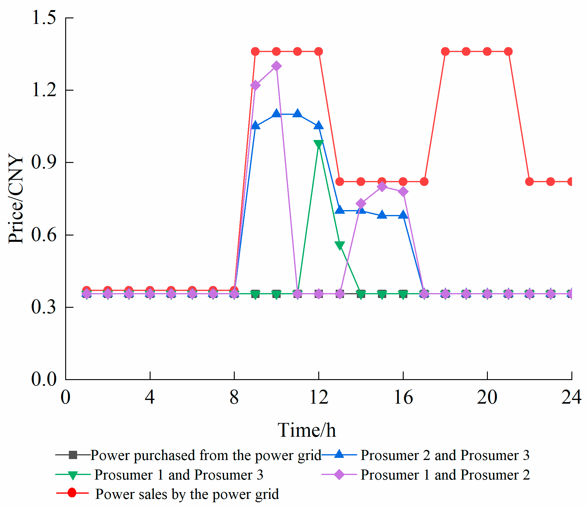 Sustainability 17 05890 g005