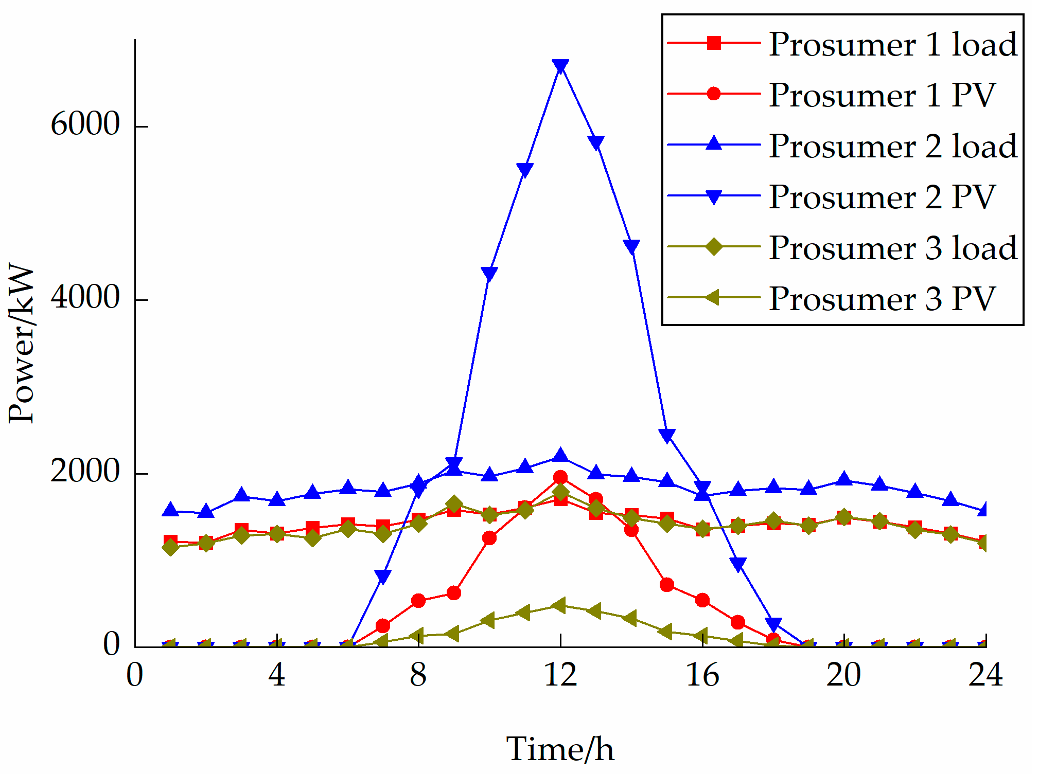 Sustainability 17 05890 g0a1