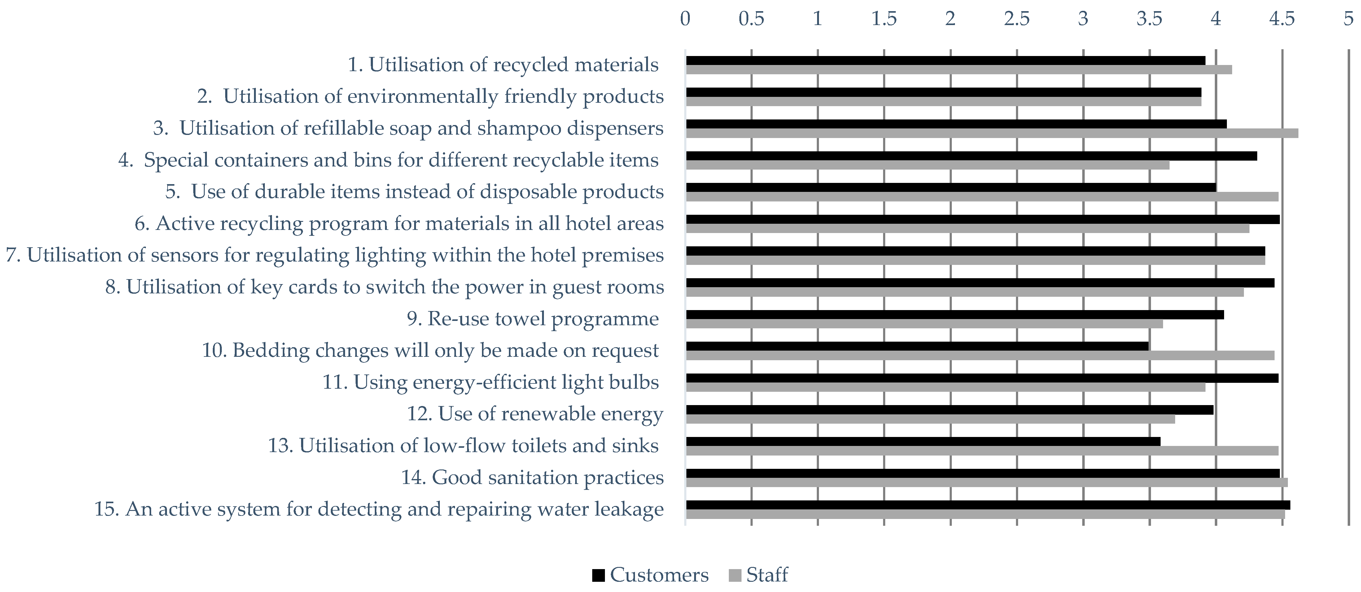 Sustainability 17 05895 g002