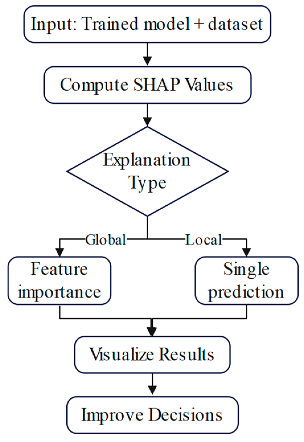 Sustainability 17 05898 g003