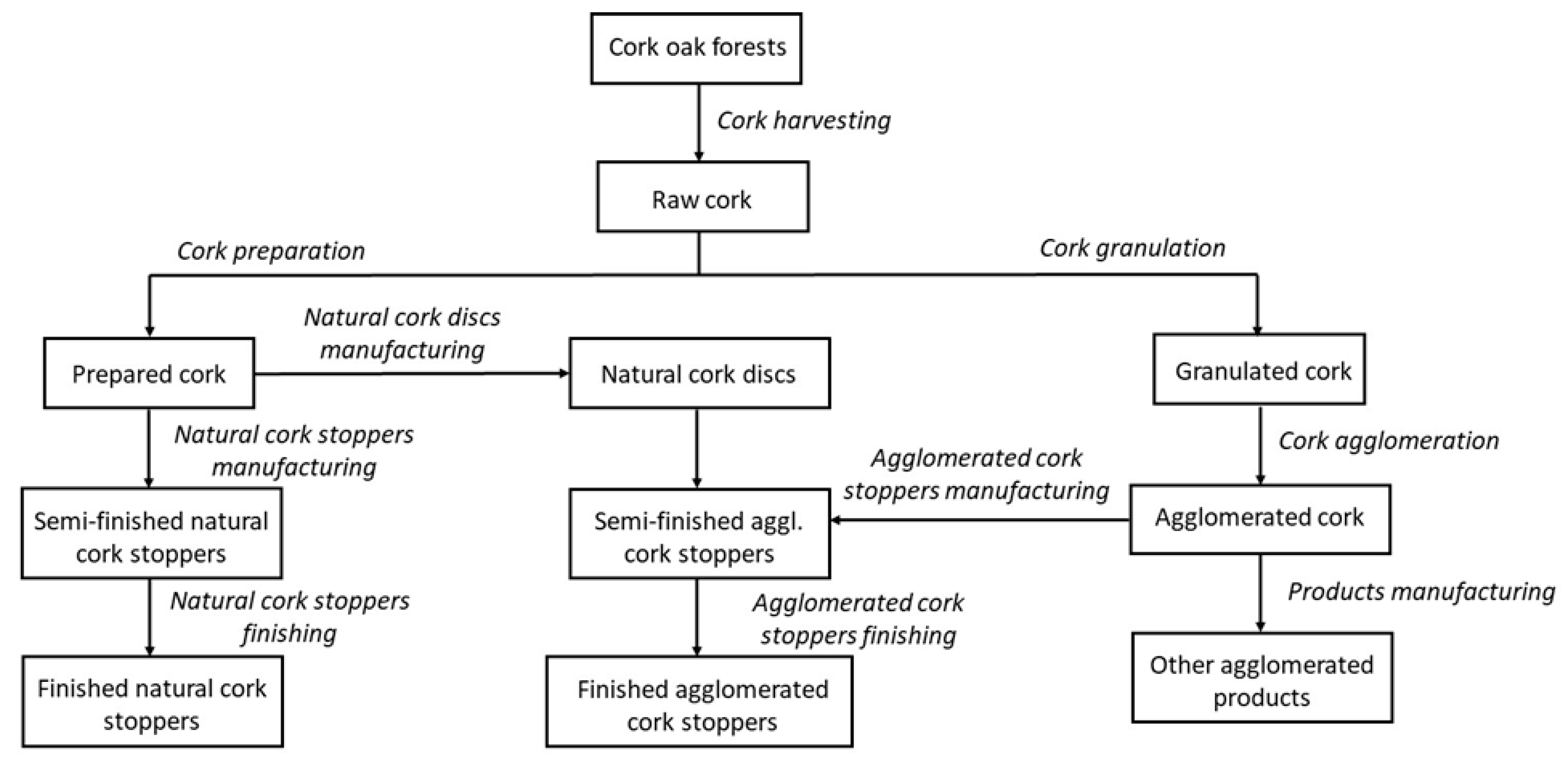 Sustainability 17 05899 g001