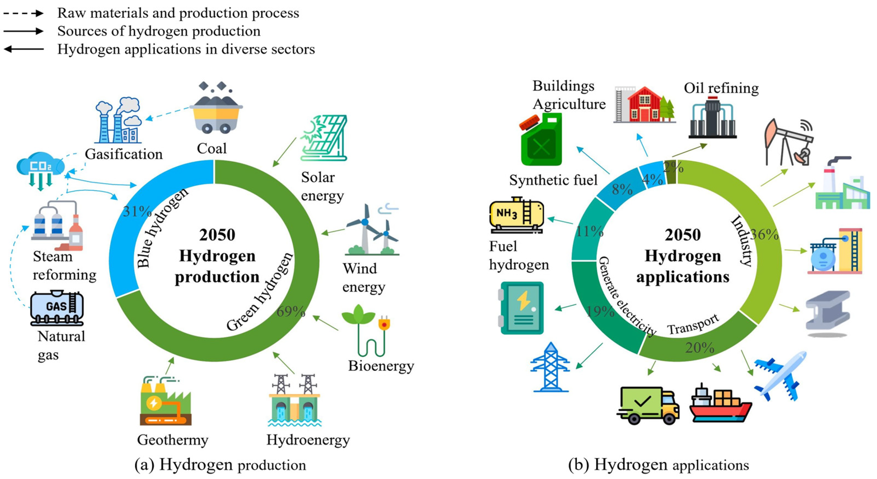 Sustainability 17 05900 g001