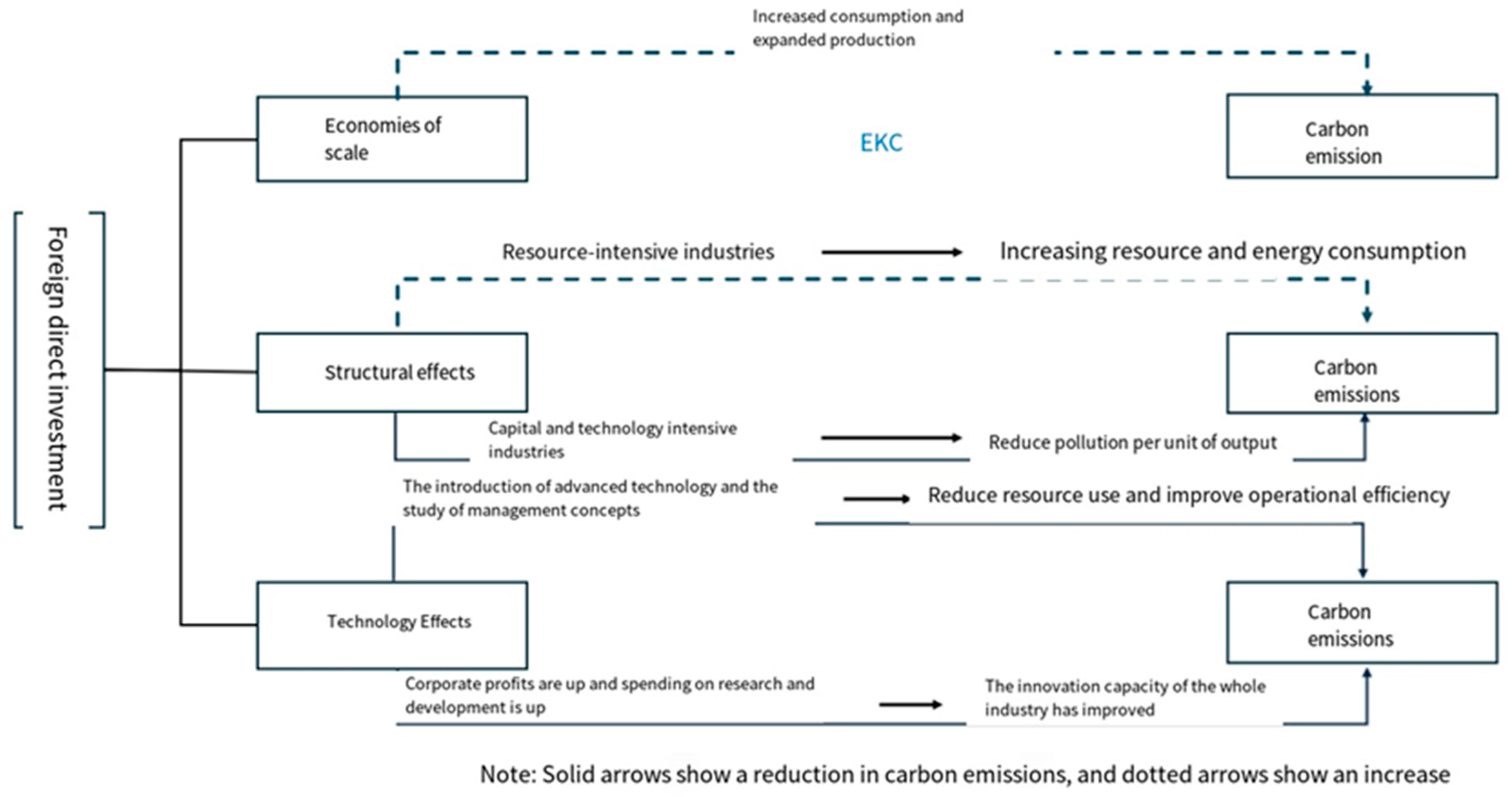 Sustainability 17 05905 g001
