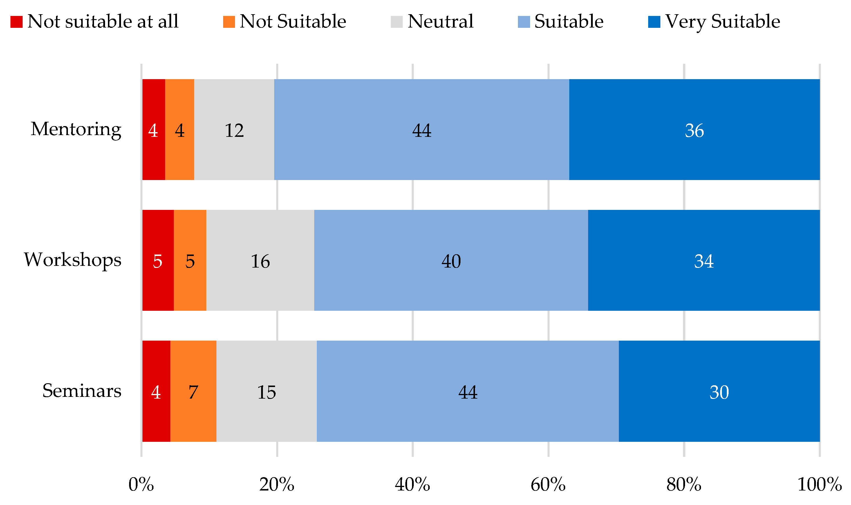 Sustainability 17 05907 g005