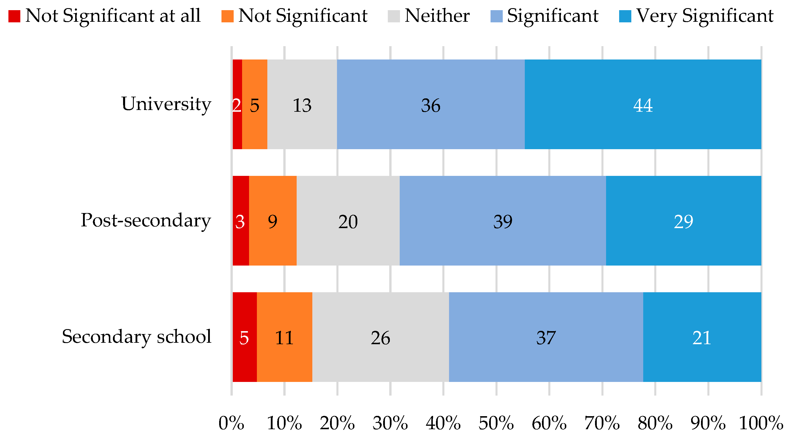 Sustainability 17 05907 g007