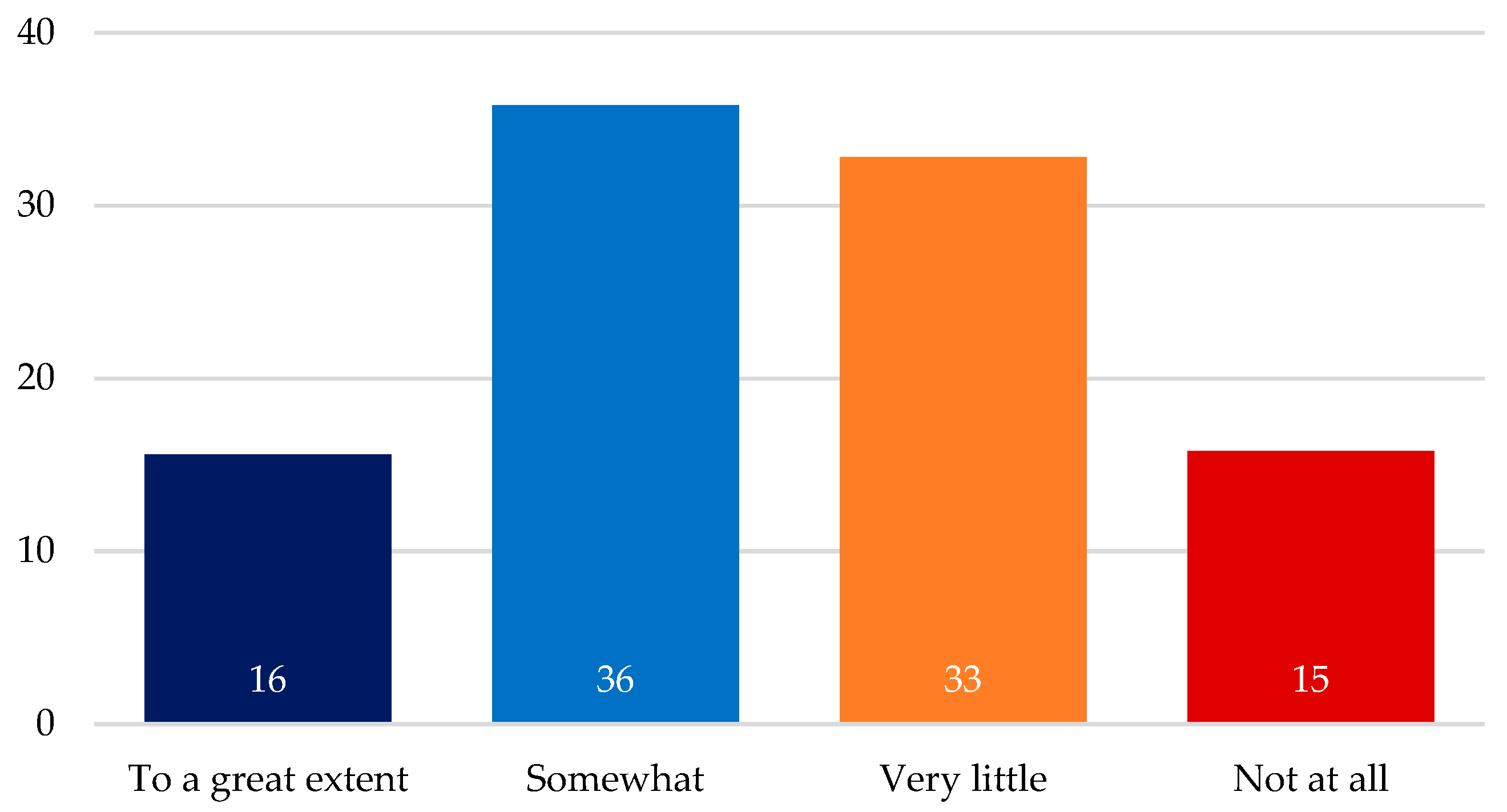Sustainability 17 05907 g008
