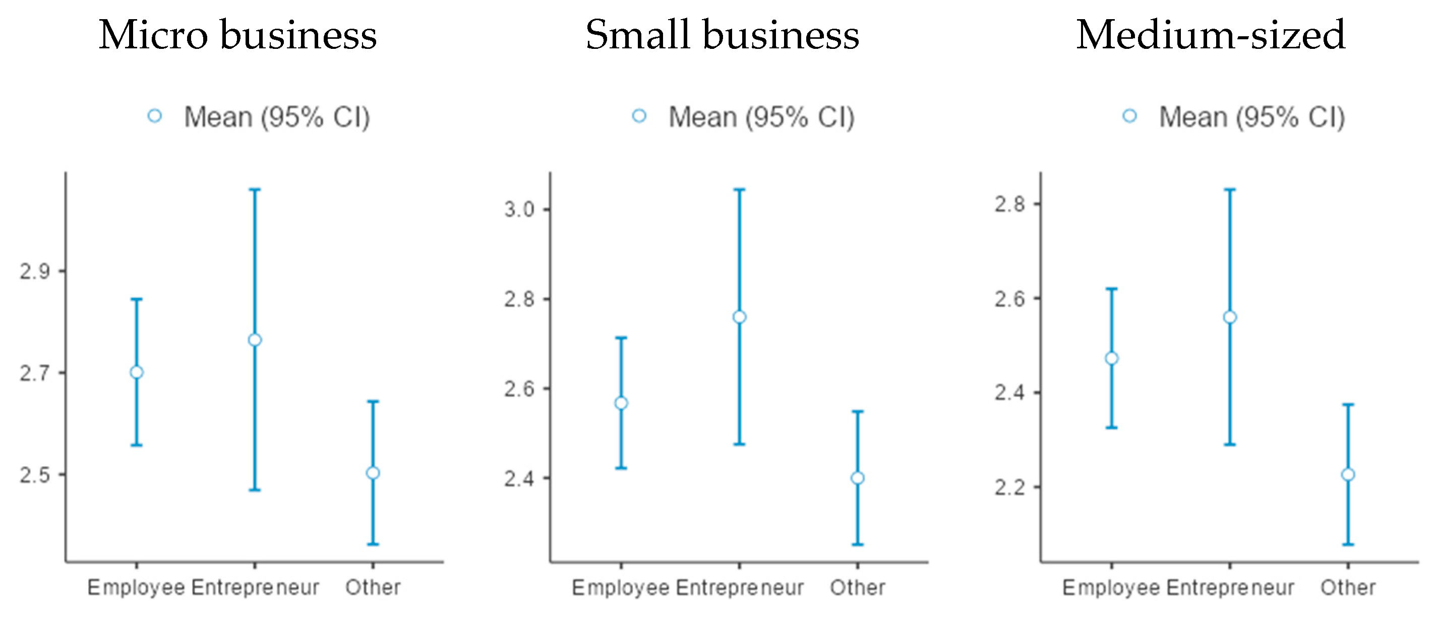 Sustainability 17 05907 g010