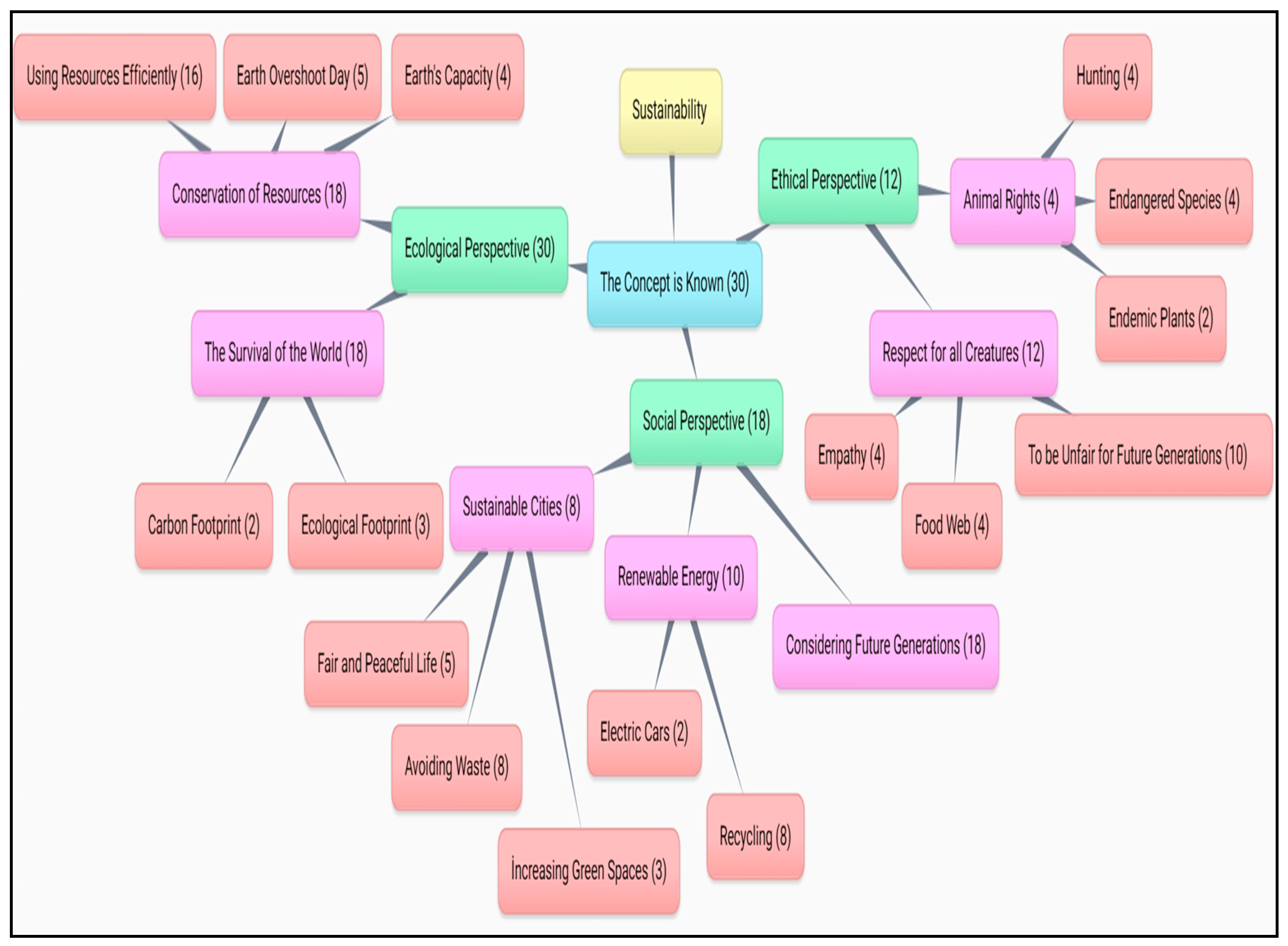 Sustainability 17 05917 g007