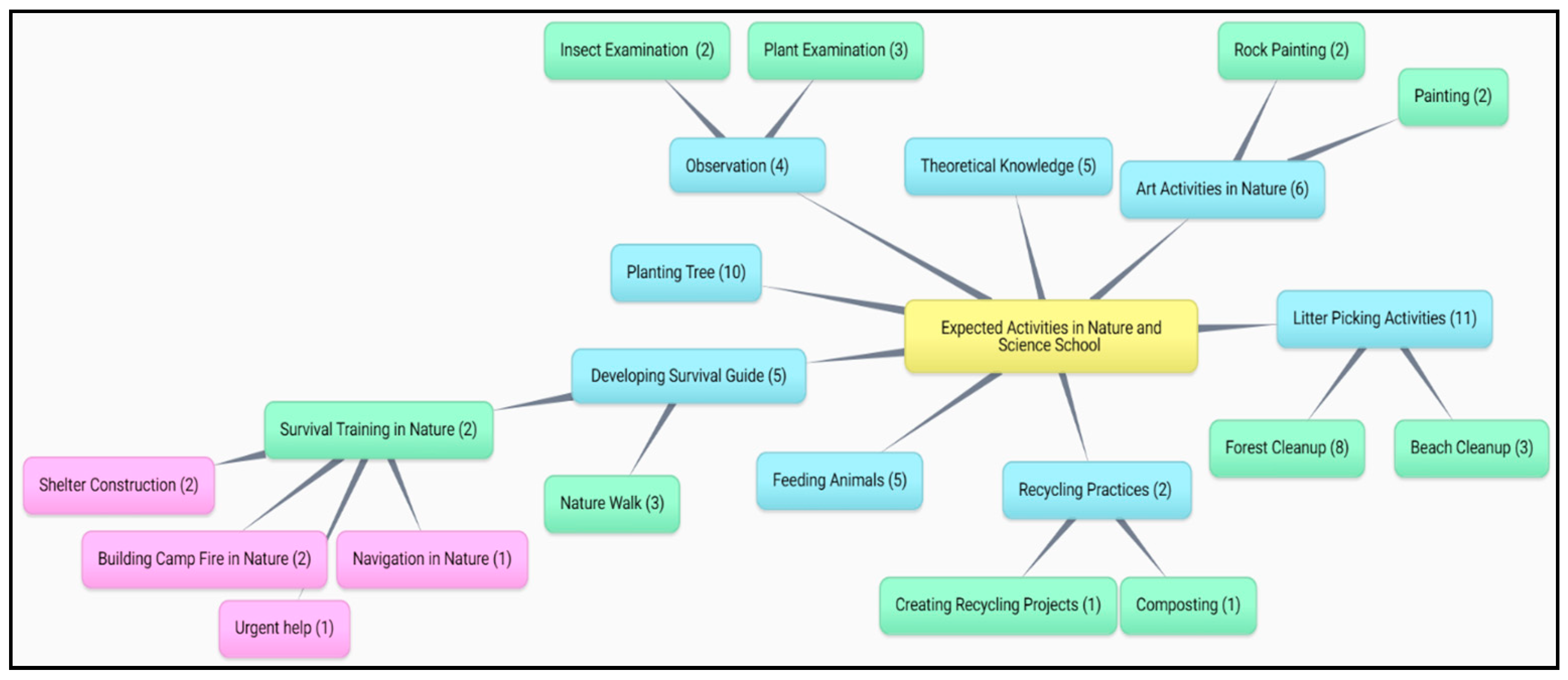 Sustainability 17 05917 g008