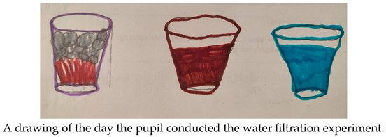 Sustainability 17 05917 i004