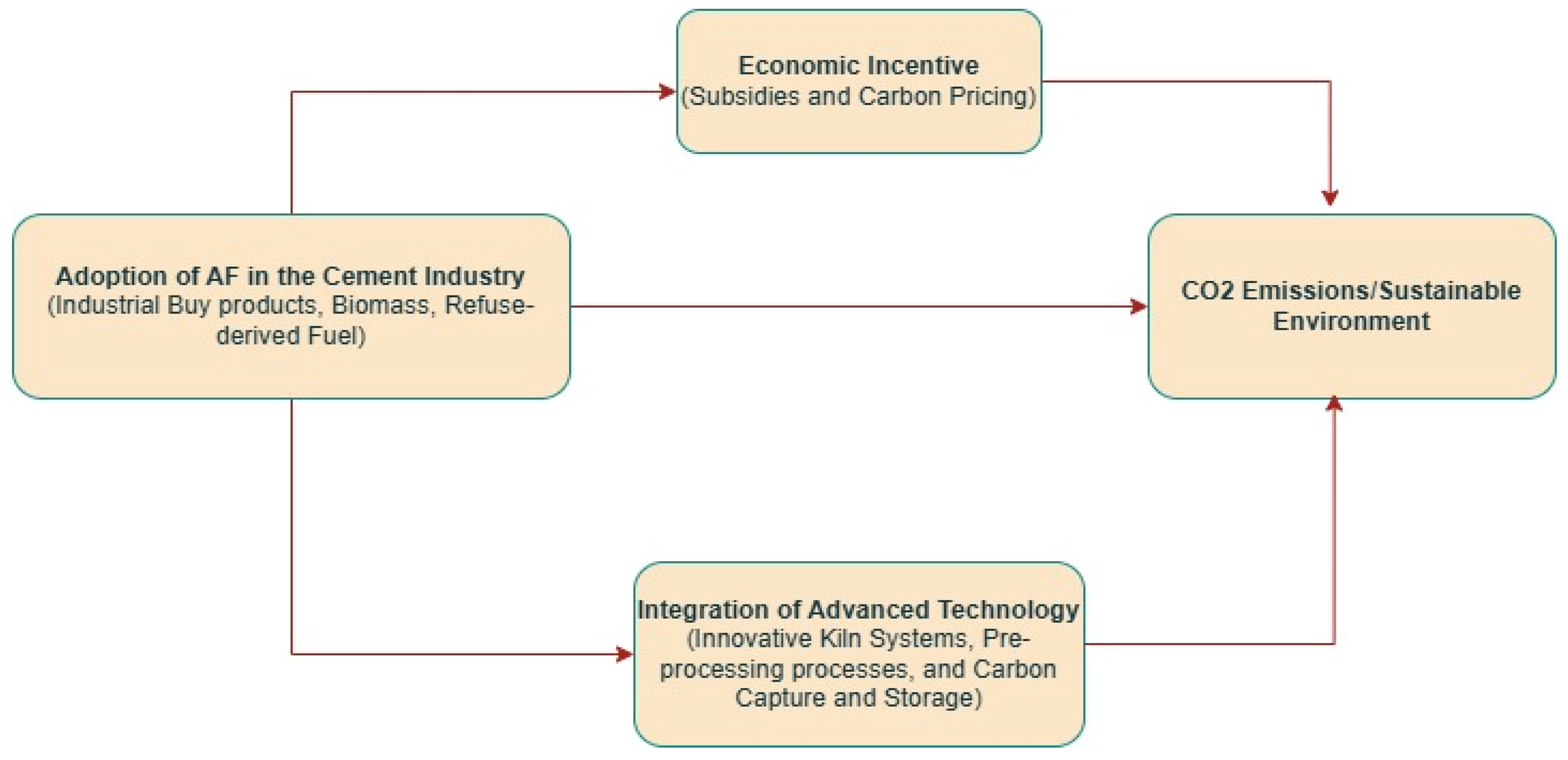 Sustainability 17 05924 g001