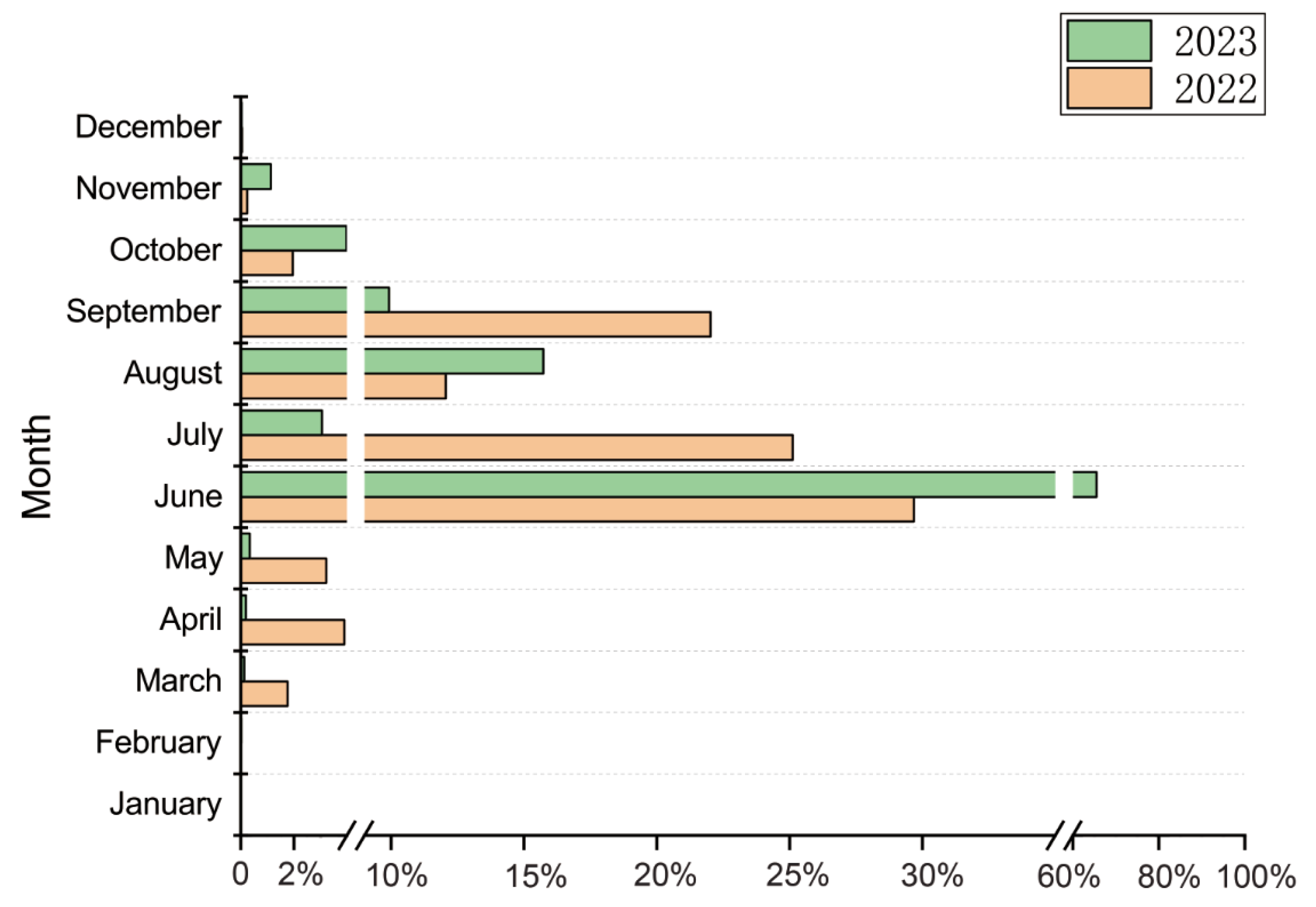 Sustainability 17 05930 g005