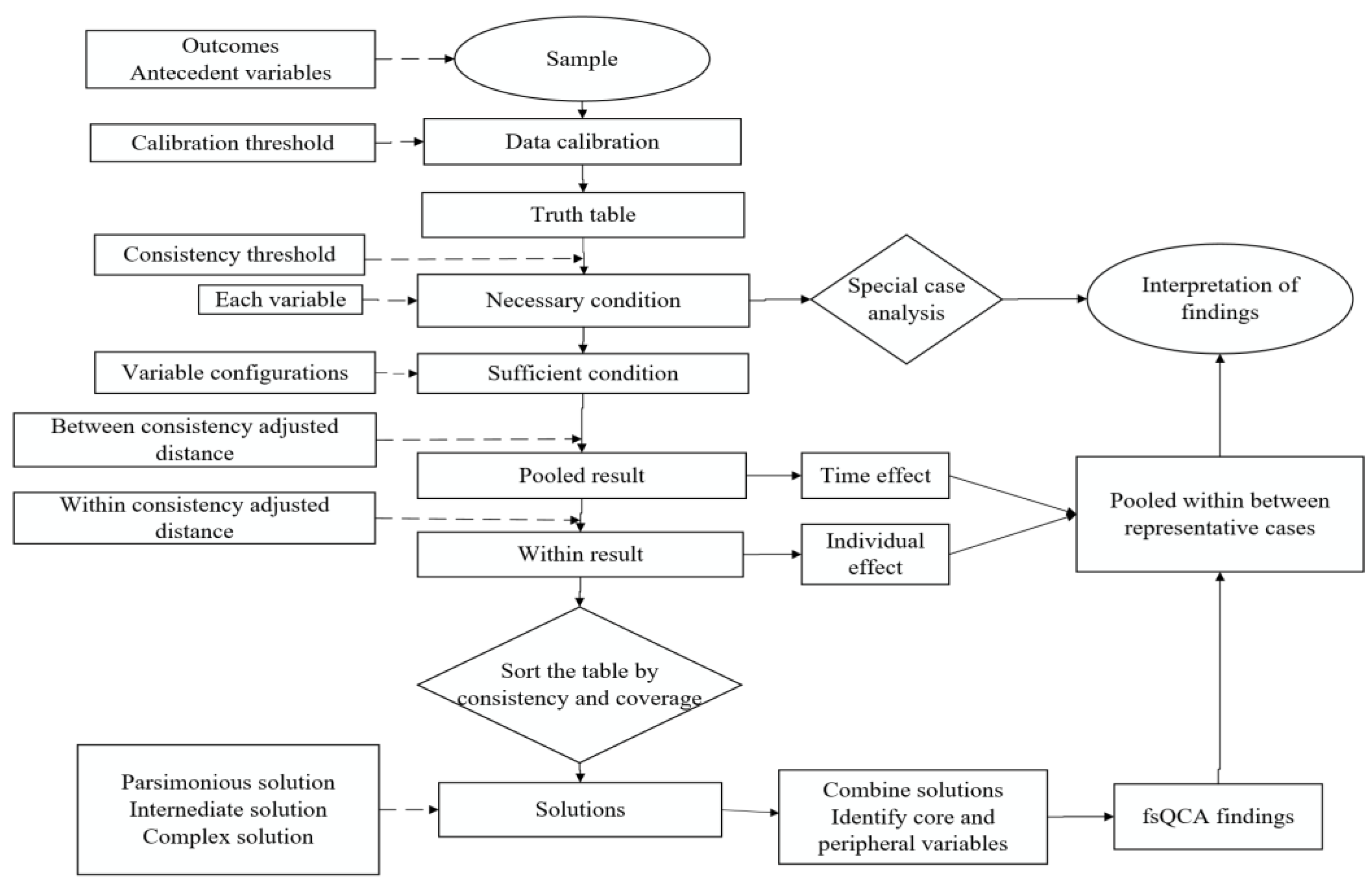 Sustainability 17 05931 g001