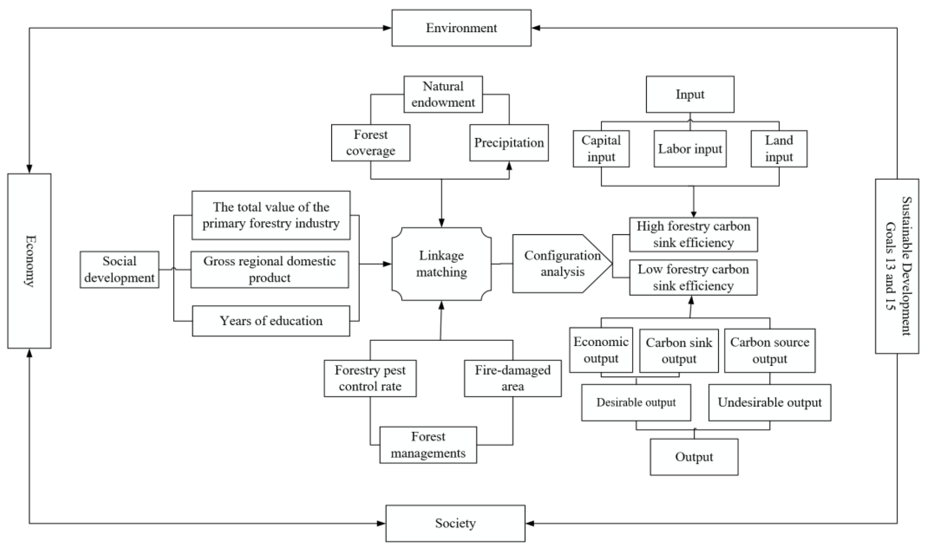 Sustainability 17 05931 g002
