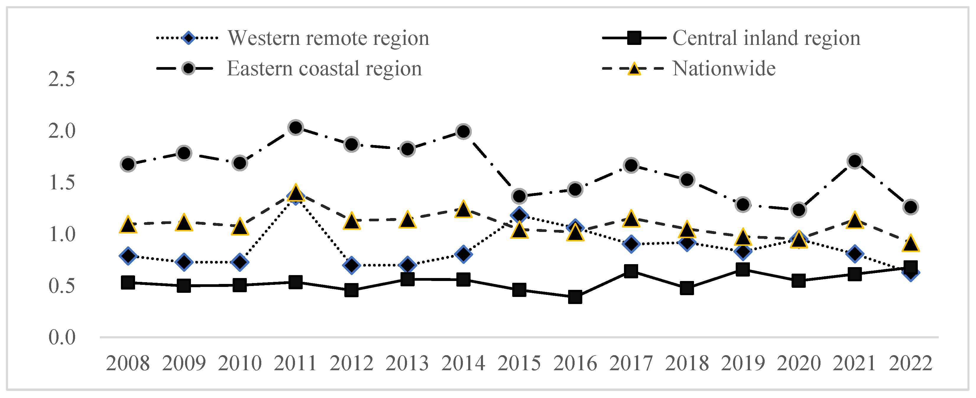 Sustainability 17 05931 g003