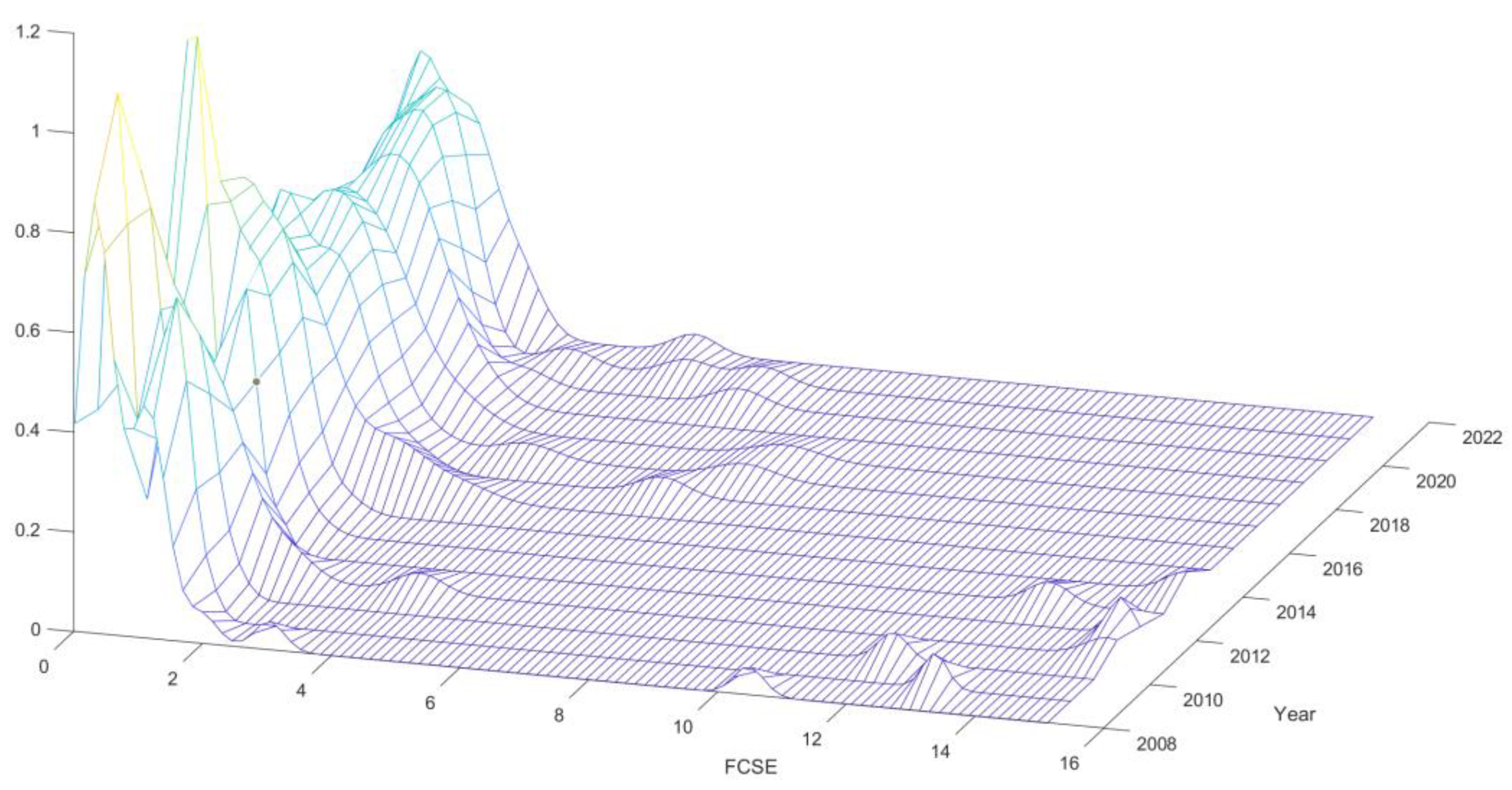 Sustainability 17 05931 g006