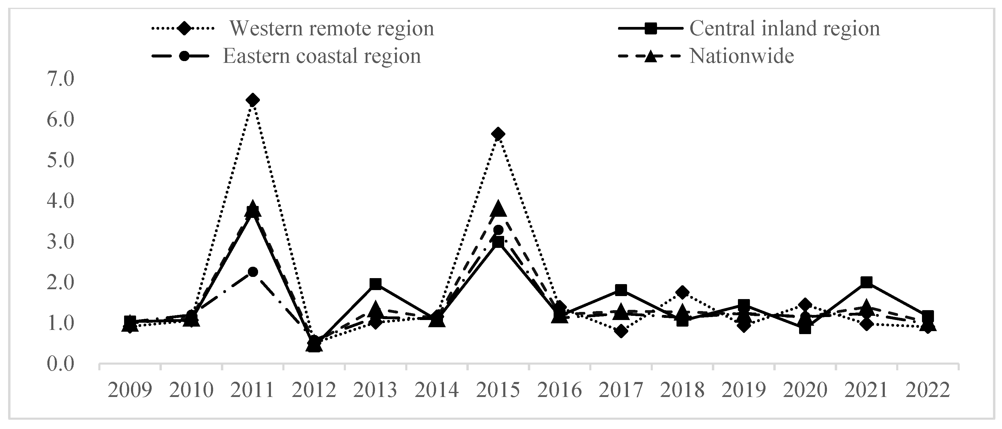 Sustainability 17 05931 g007