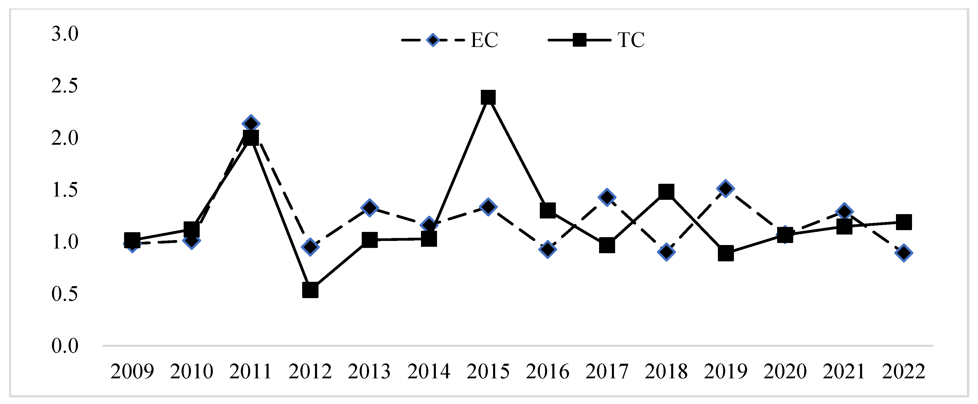 Sustainability 17 05931 g008