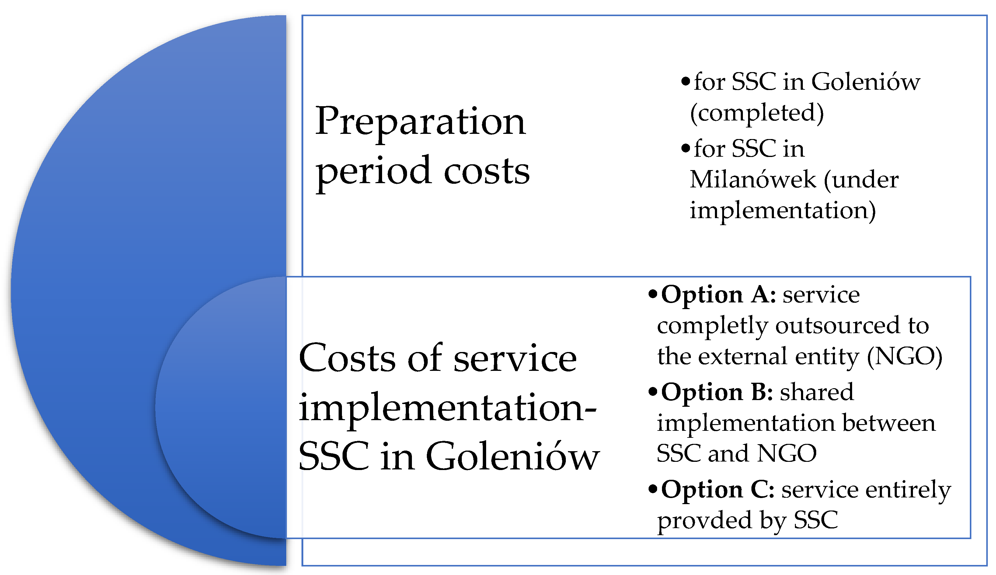 Sustainability 17 05933 sch002