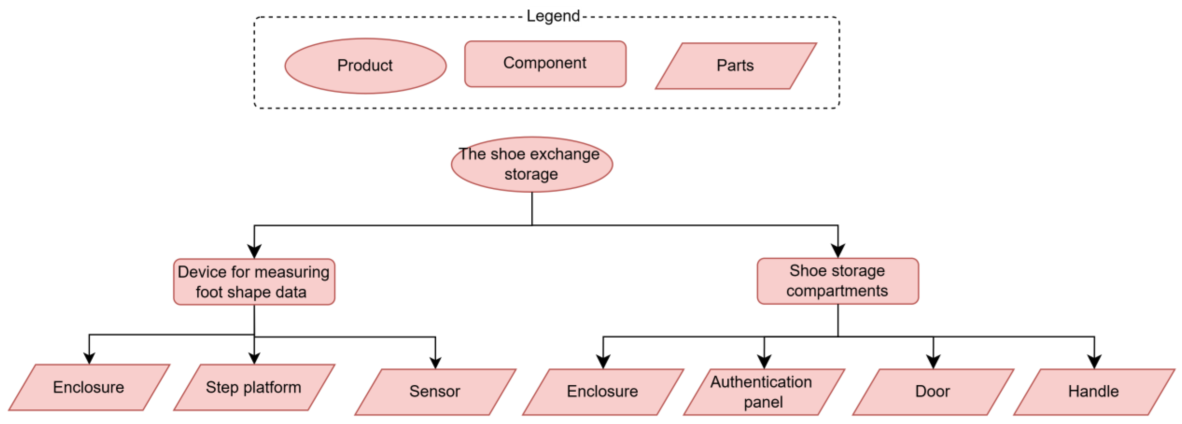 Sustainability 17 05939 g008