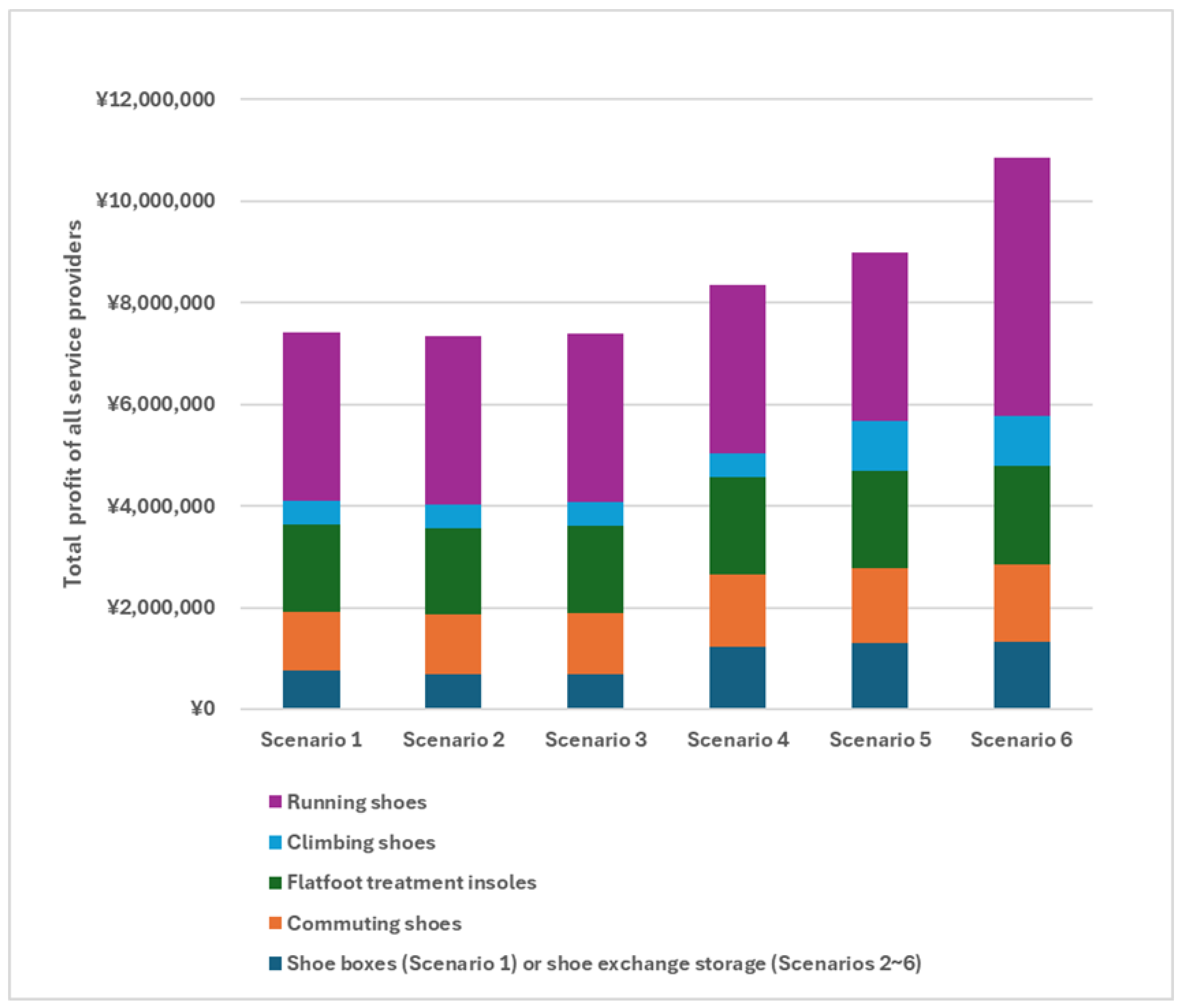 Sustainability 17 05939 g011
