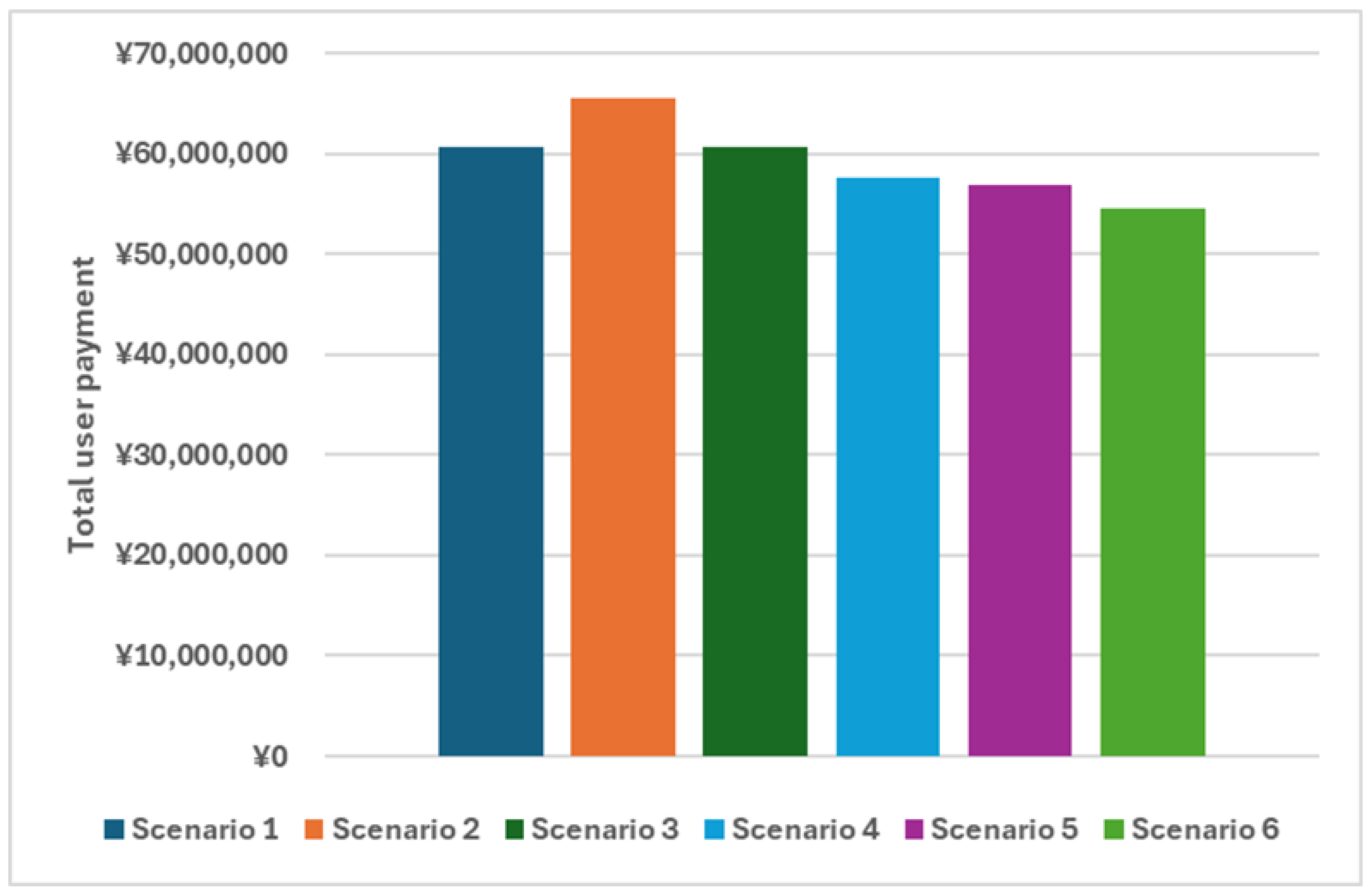 Sustainability 17 05939 g012