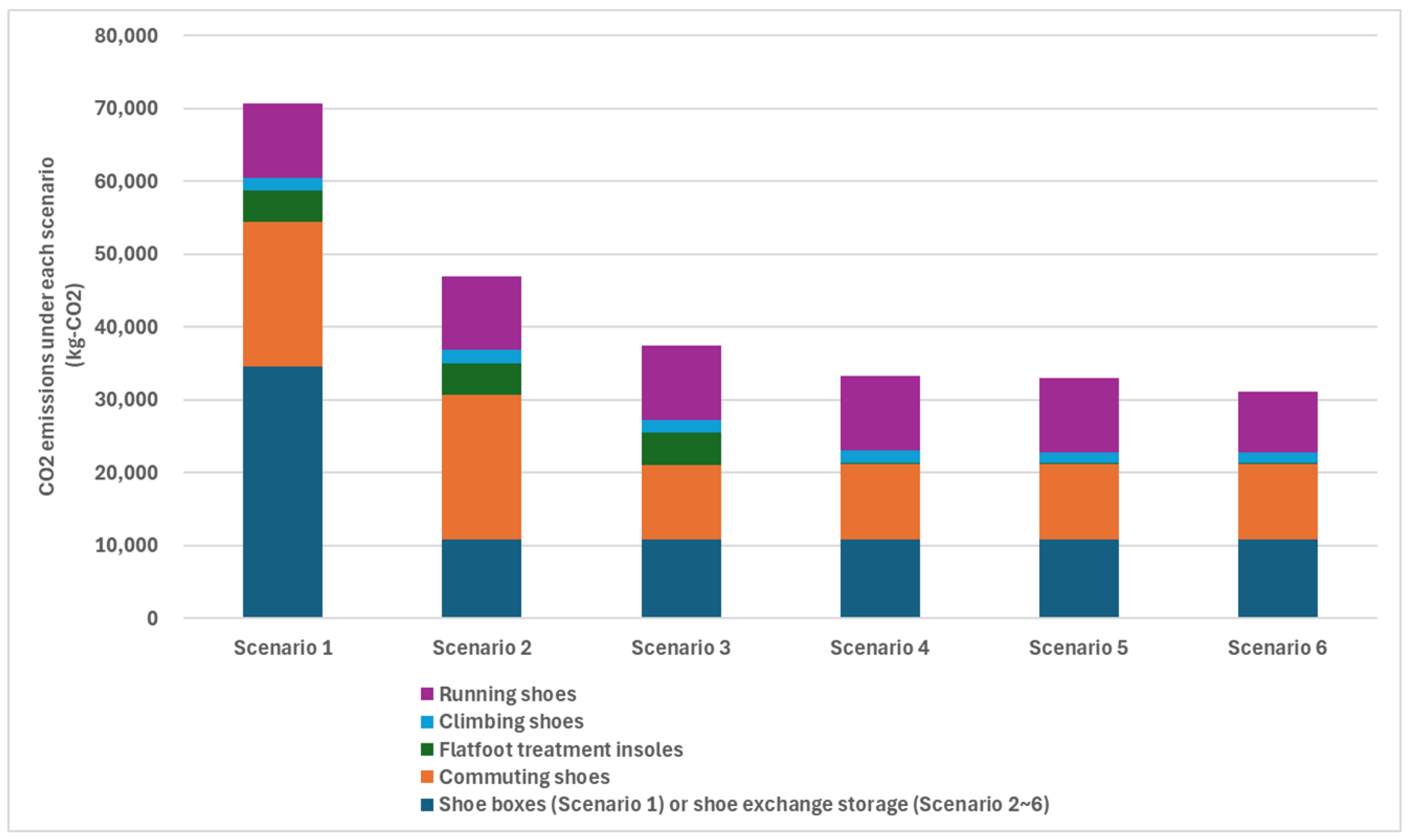 Sustainability 17 05939 g013