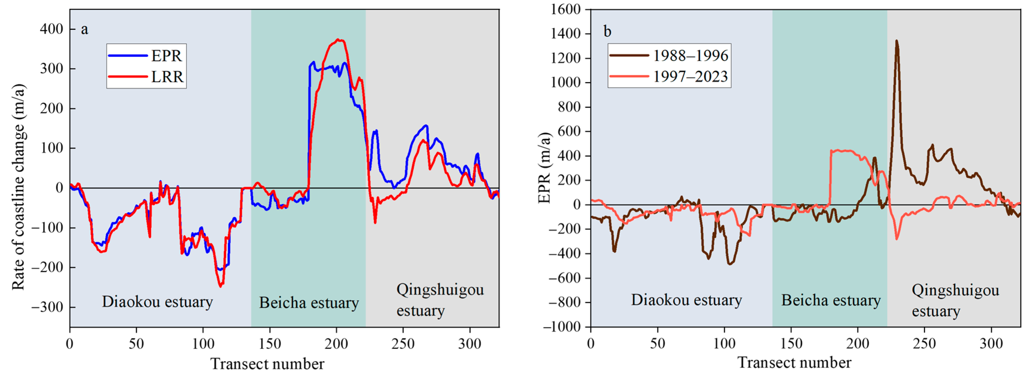 Sustainability 17 05943 g006