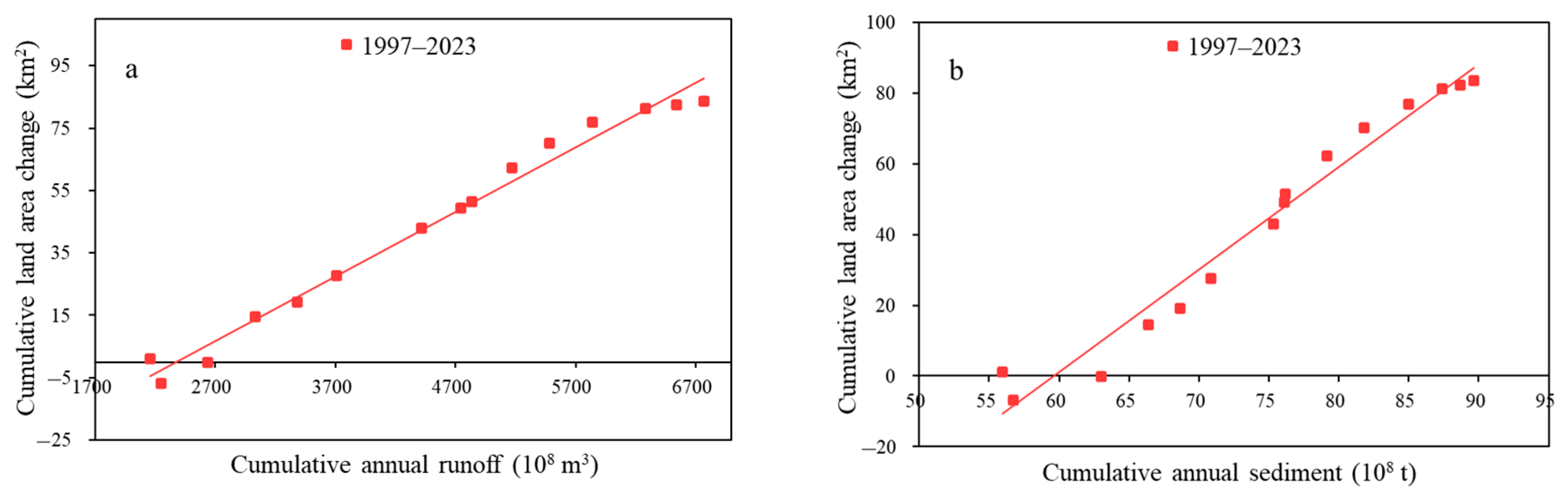 Sustainability 17 05943 g010